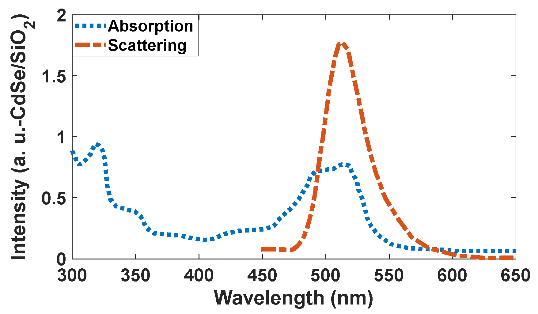 Nanomaterials 12 01423 g018
