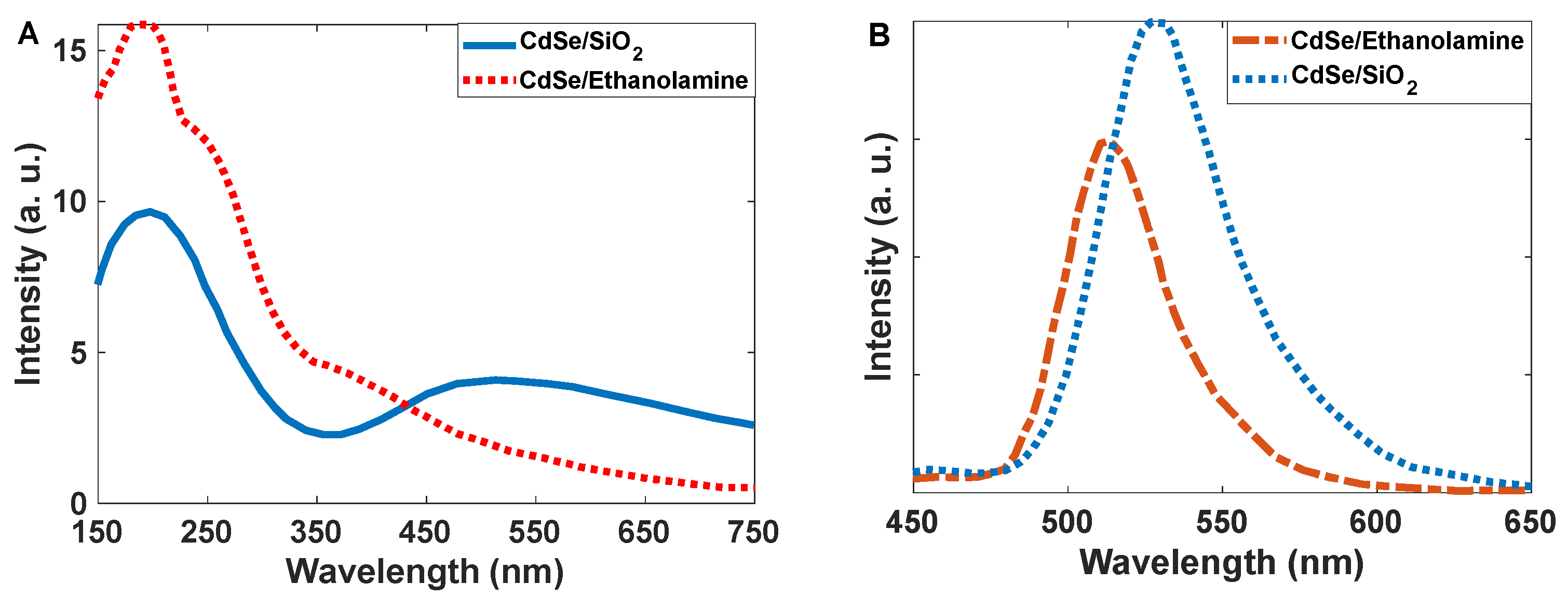 Nanomaterials 12 01423 g020