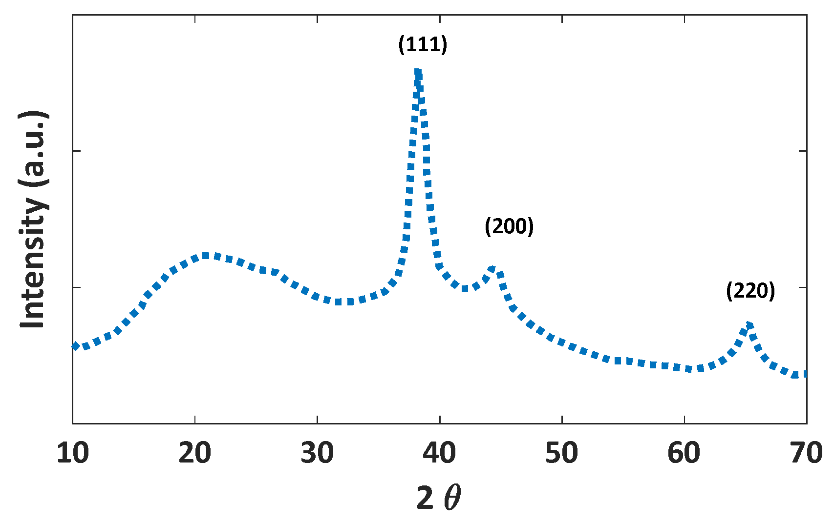 Nanomaterials 12 01423 g023