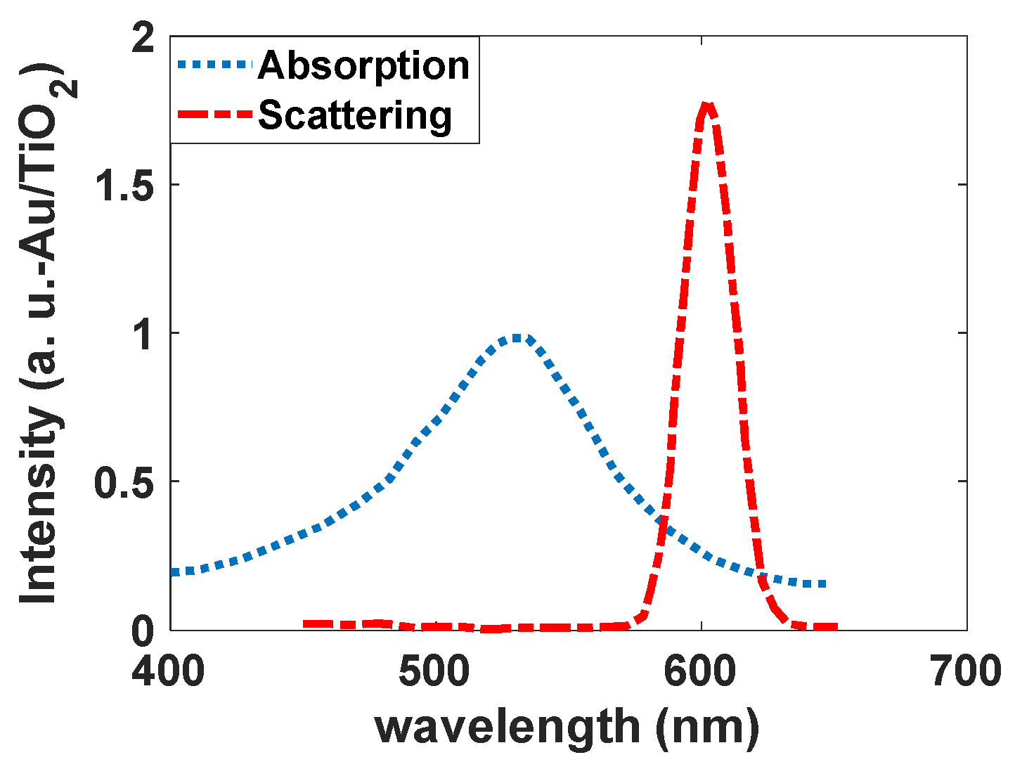 Nanomaterials 12 01423 g024