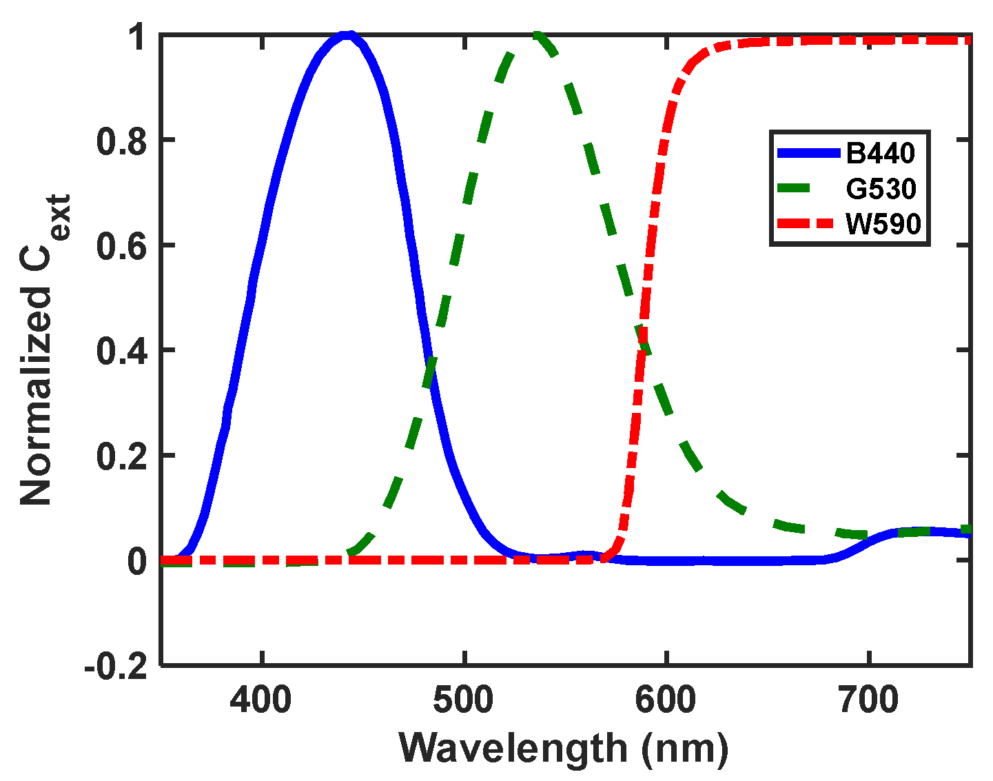 Nanomaterials 12 01423 g027