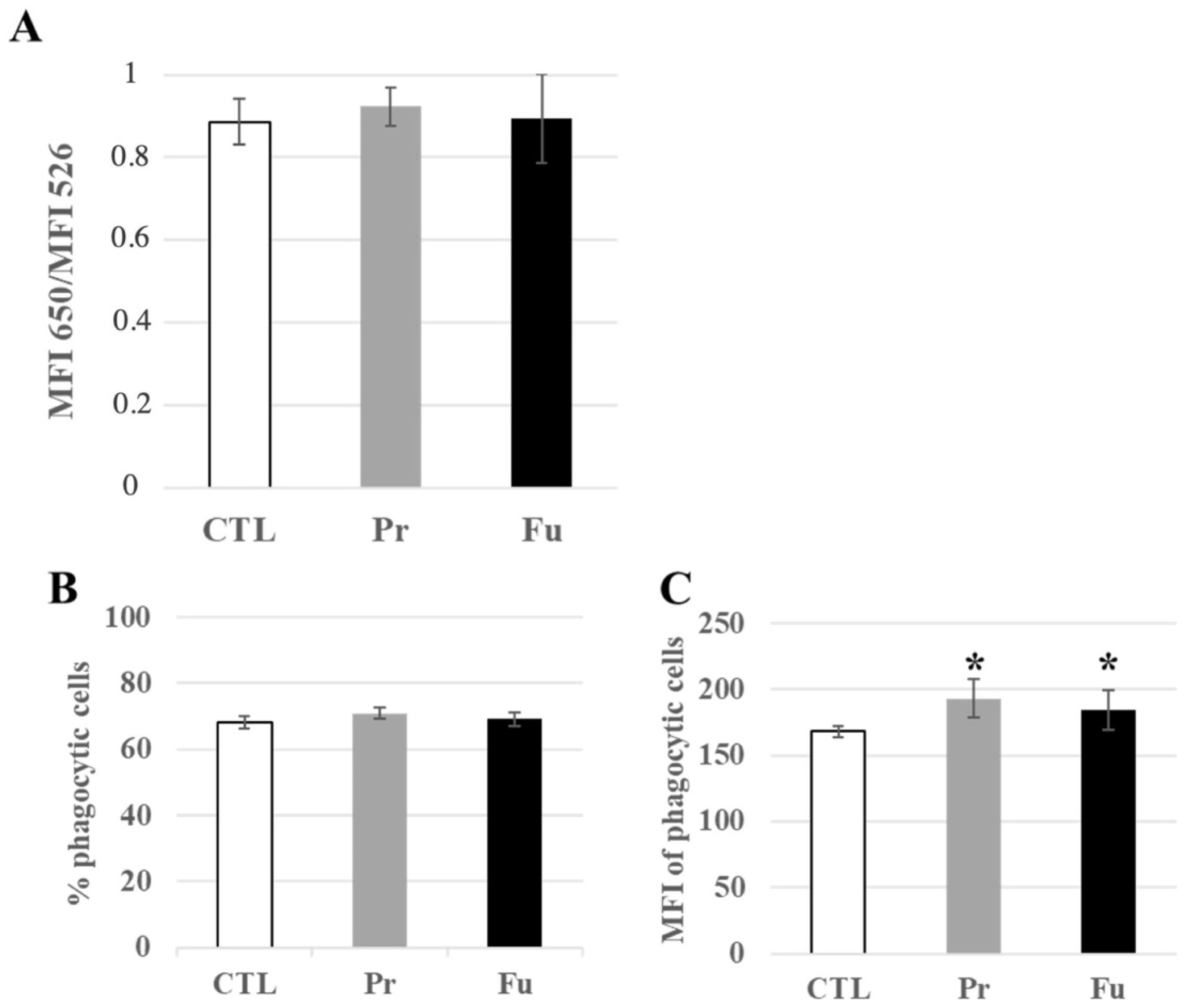 Nanomaterials 12 01424 g005