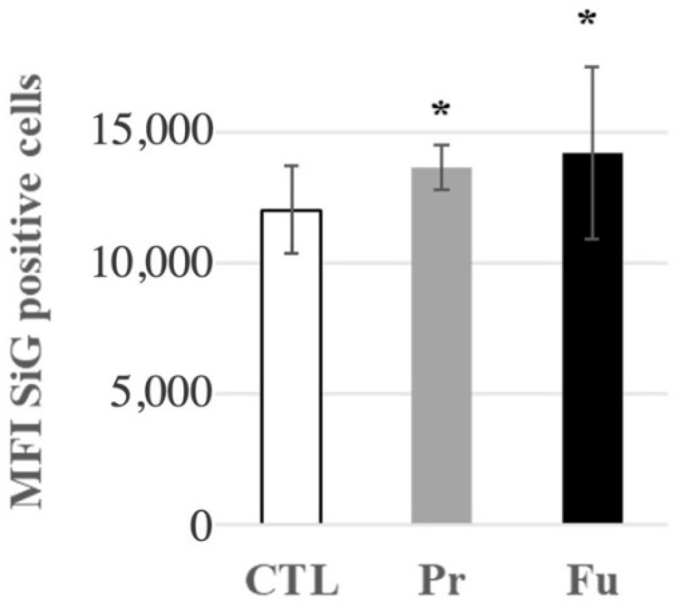 Nanomaterials 12 01424 g007