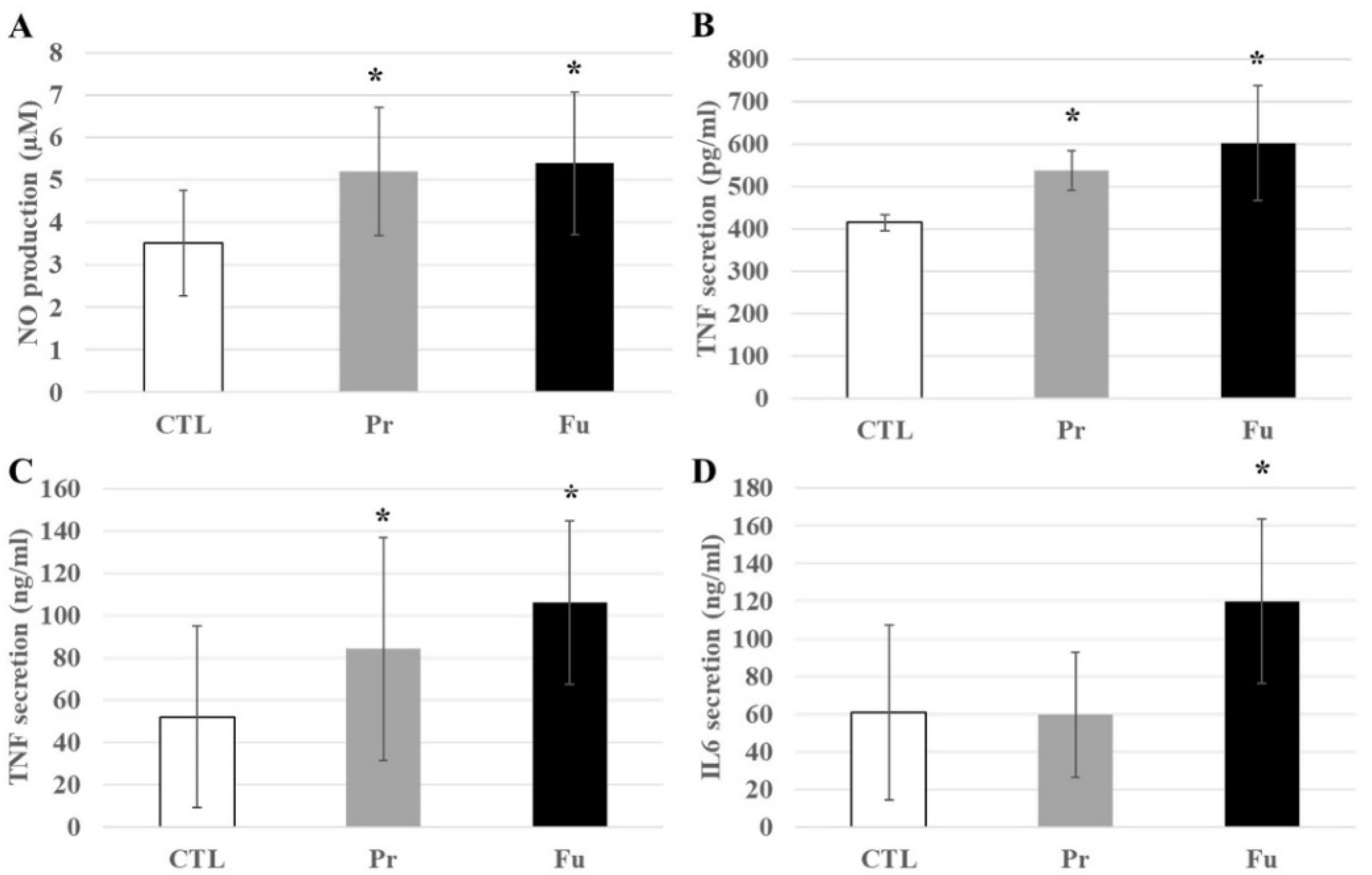 Nanomaterials 12 01424 g008