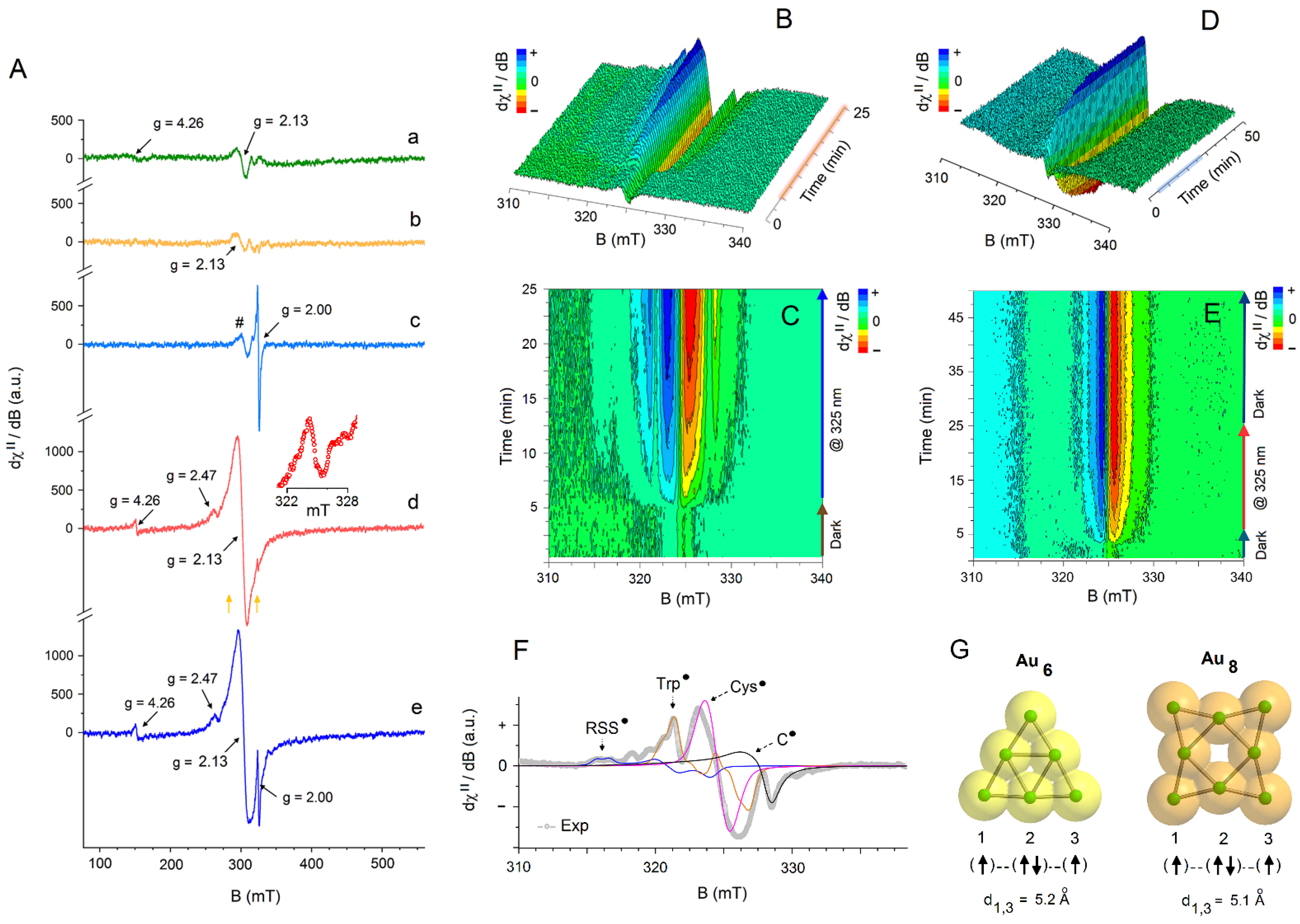Nanomaterials 12 01425 g002