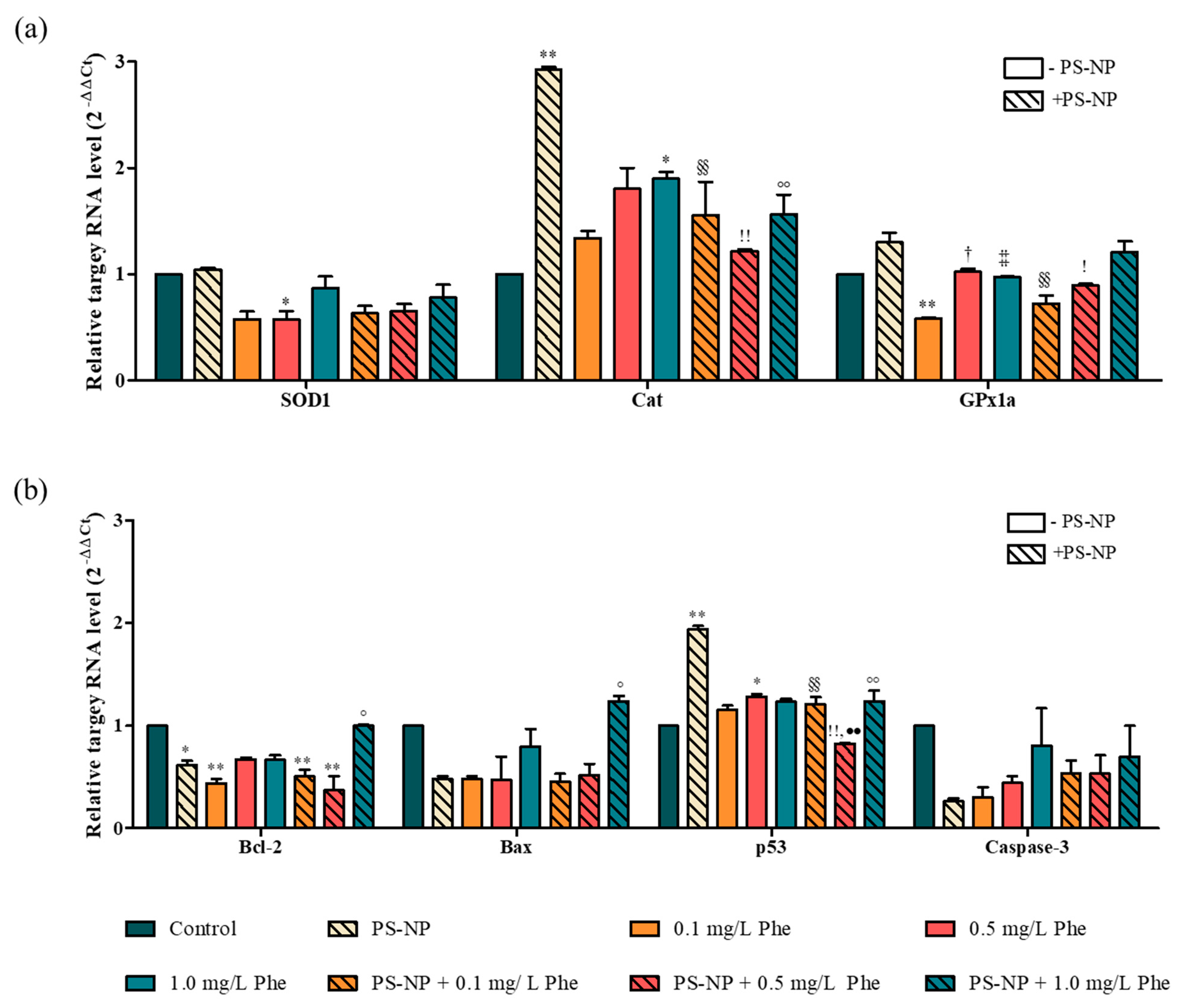 Nanomaterials 12 01427 g006