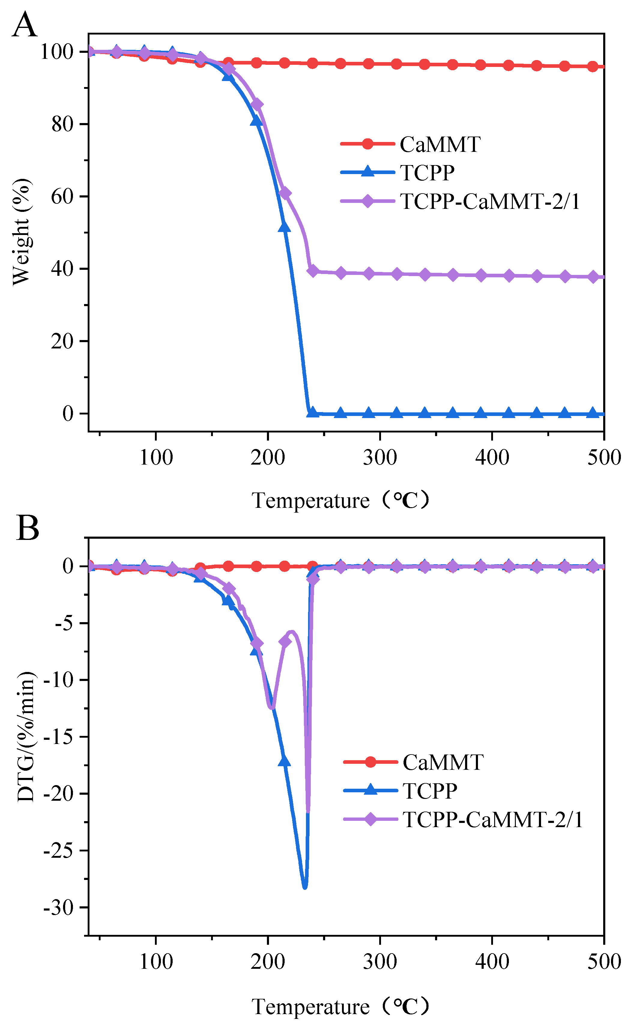 Nanomaterials 12 01428 g009