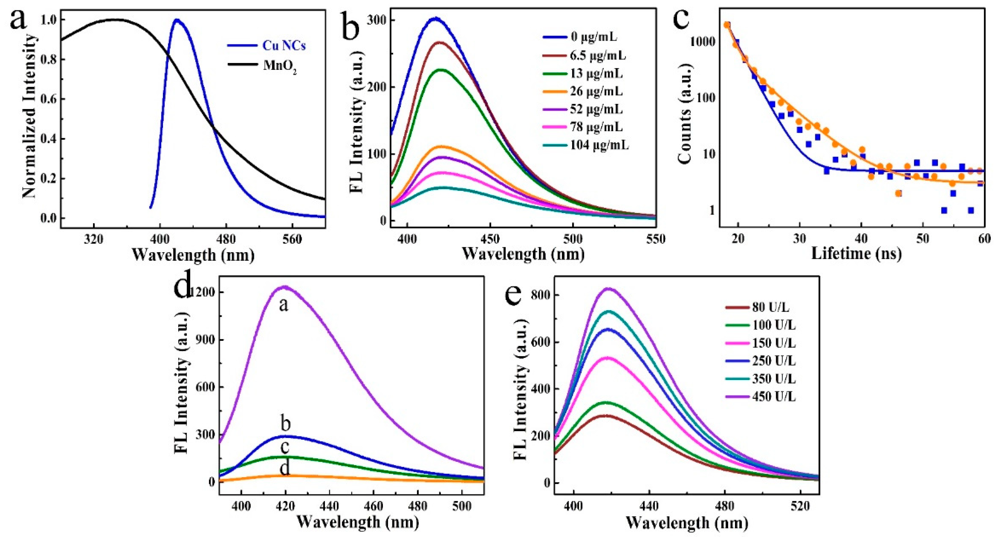 Nanomaterials 12 01429 g003