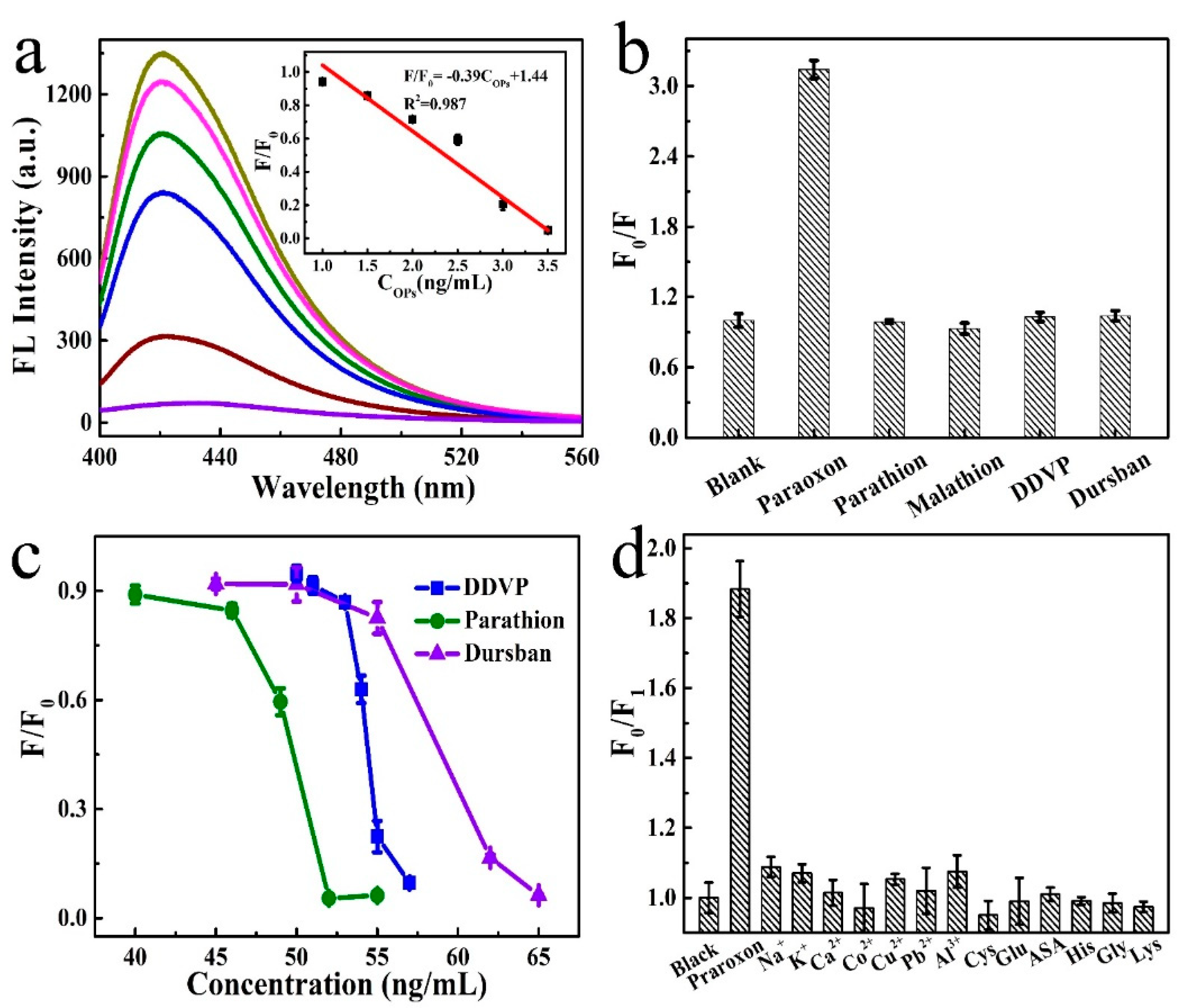 Nanomaterials 12 01429 g004