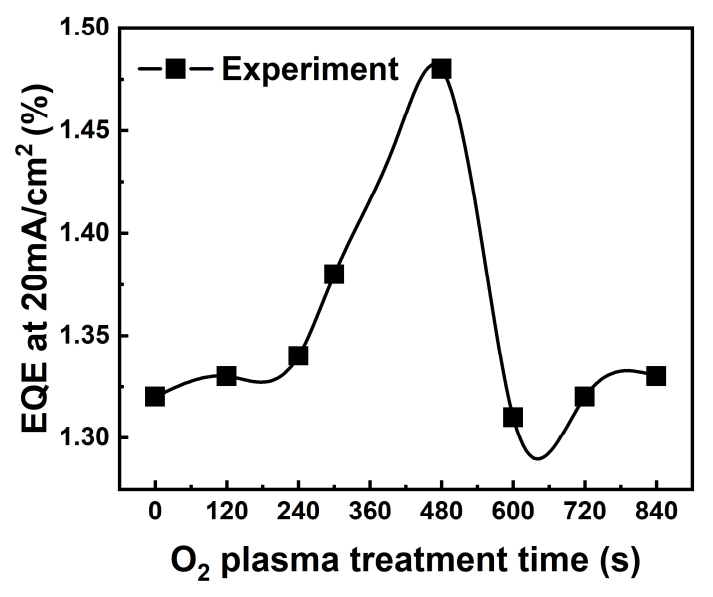 Nanomaterials 12 01430 g004