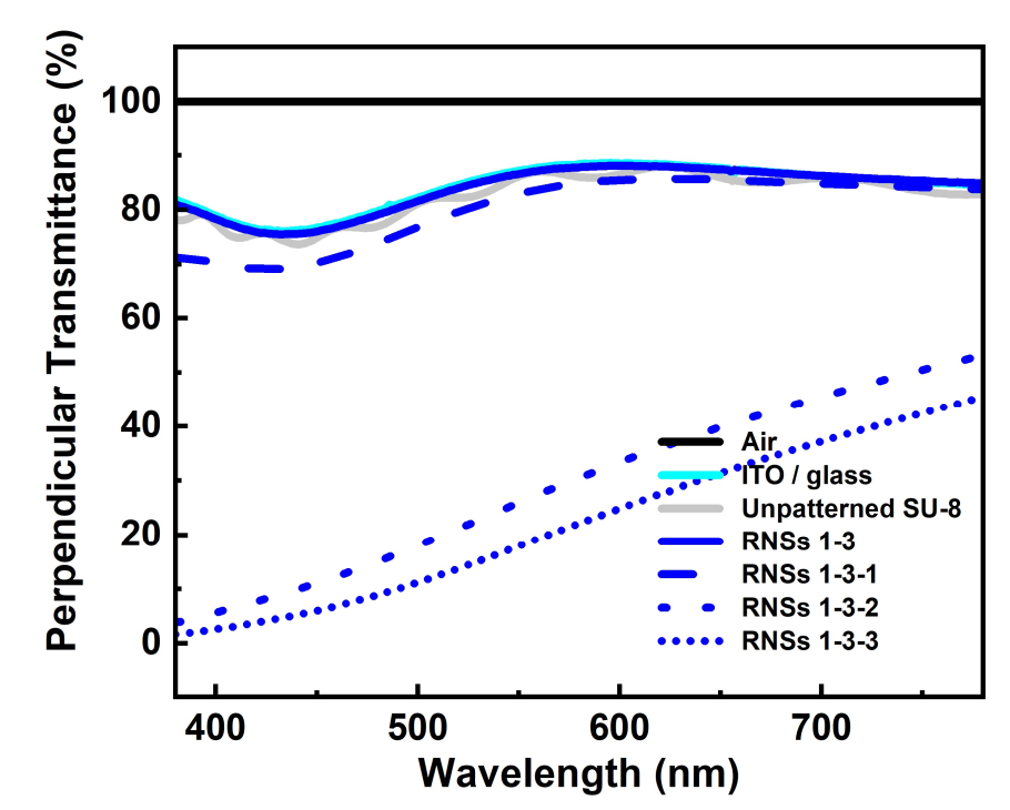 Nanomaterials 12 01430 g006