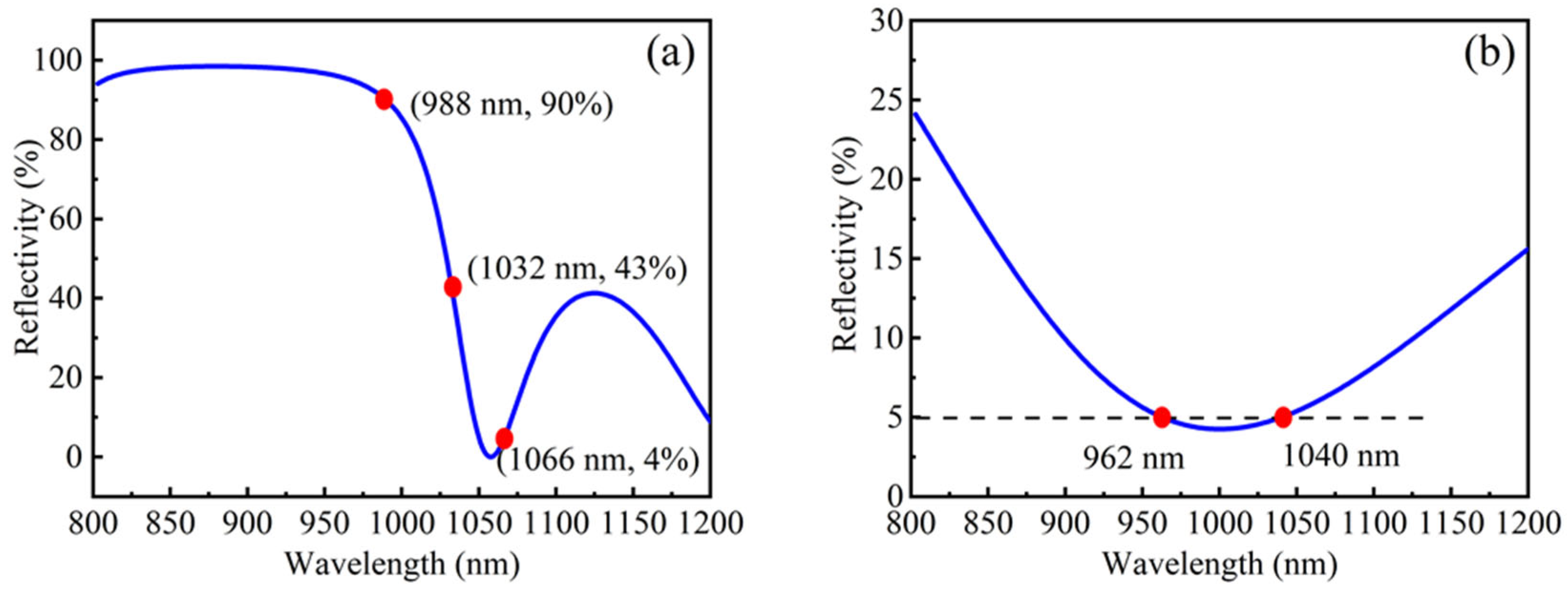 Nanomaterials 12 01431 g004
