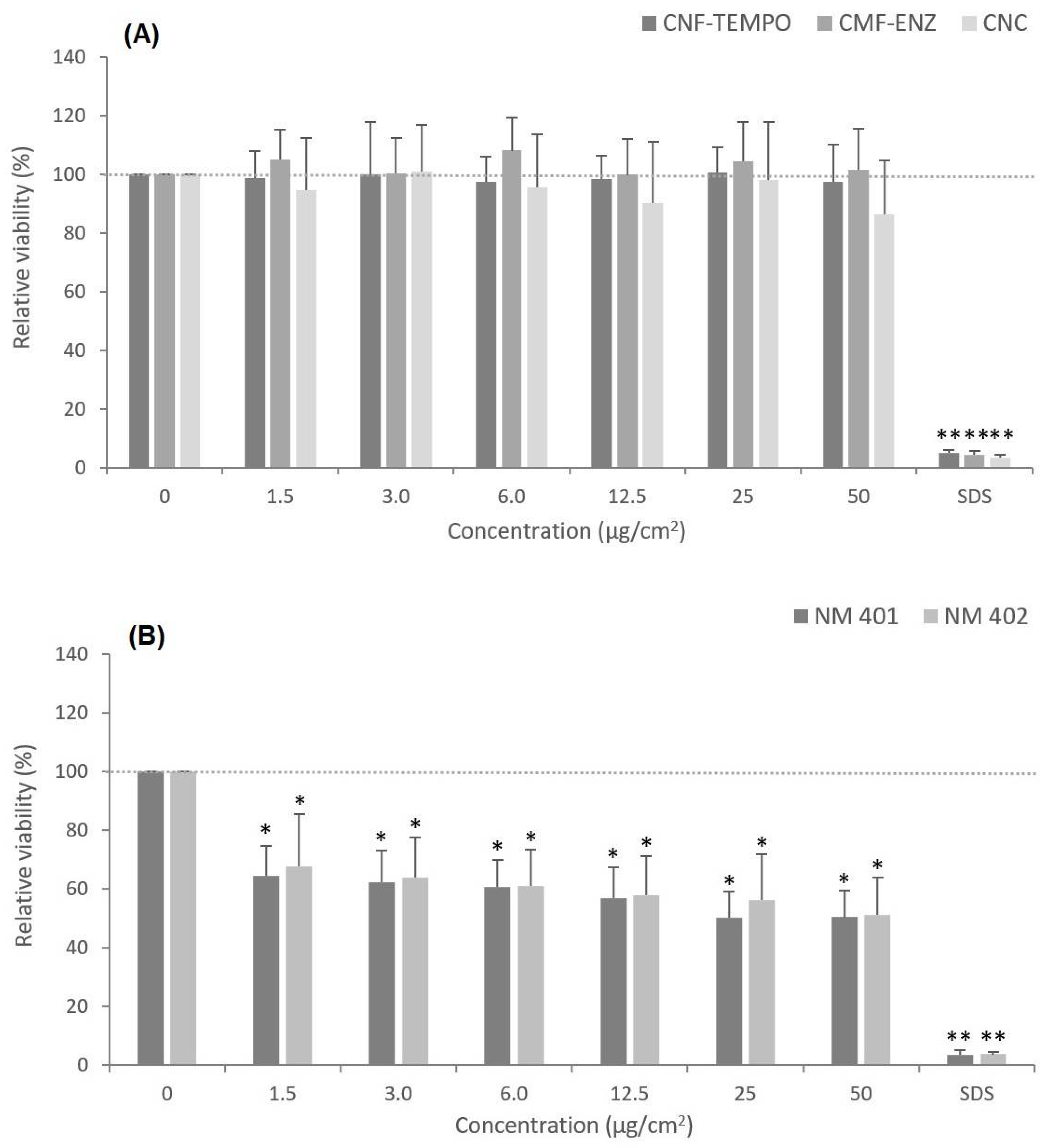 Nanomaterials 12 01432 g005