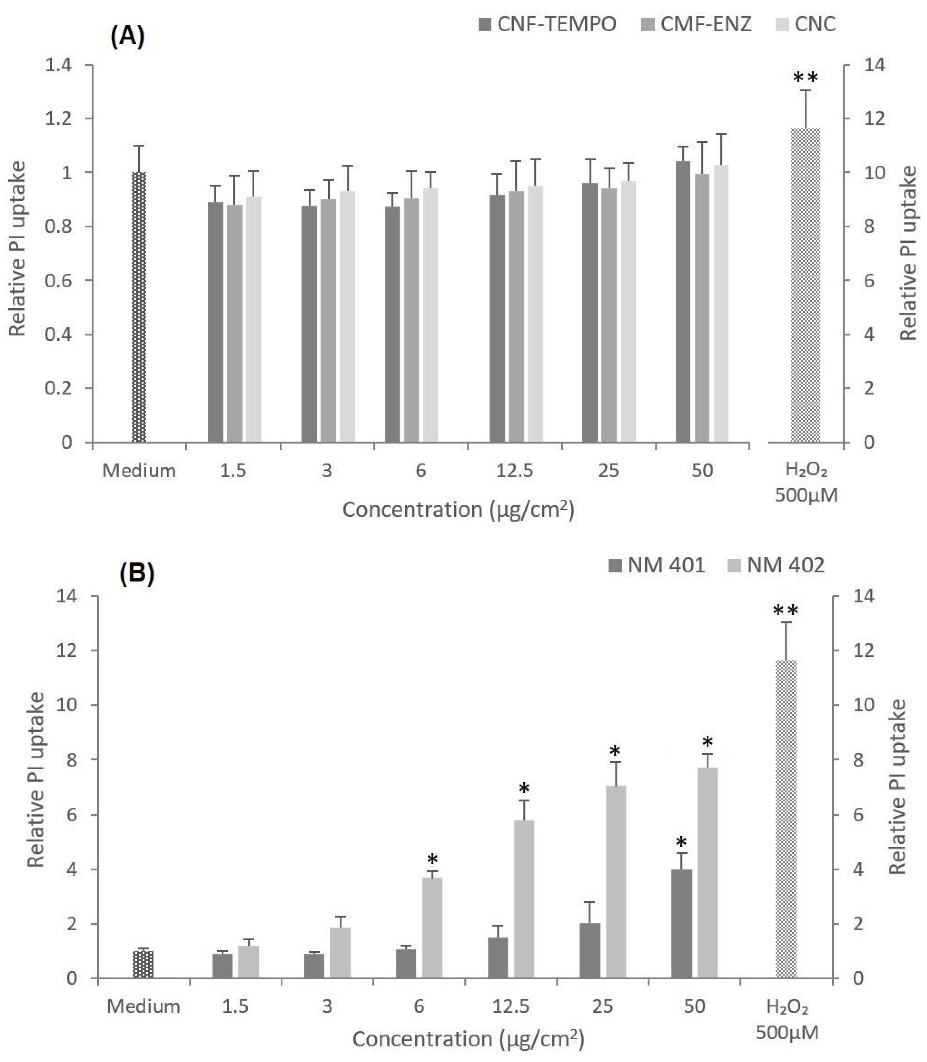 Nanomaterials 12 01432 g006