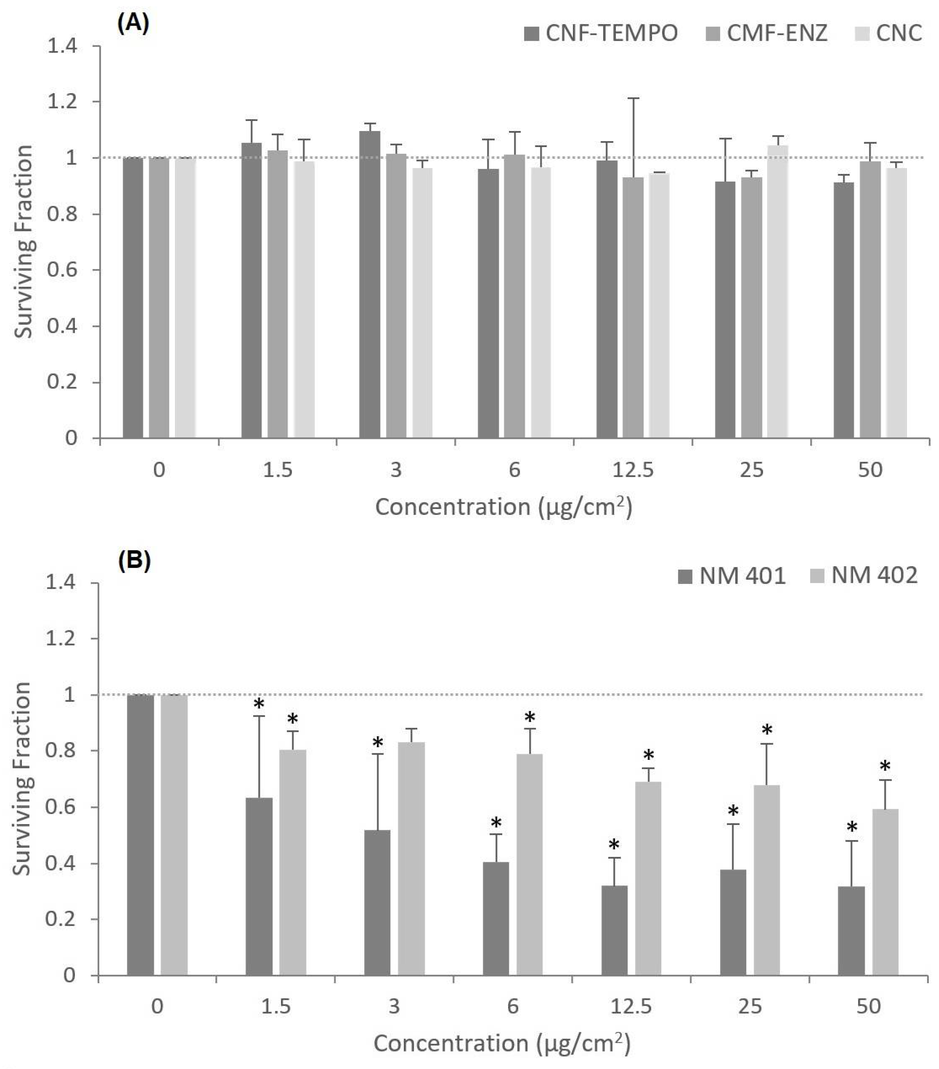 Nanomaterials 12 01432 g007