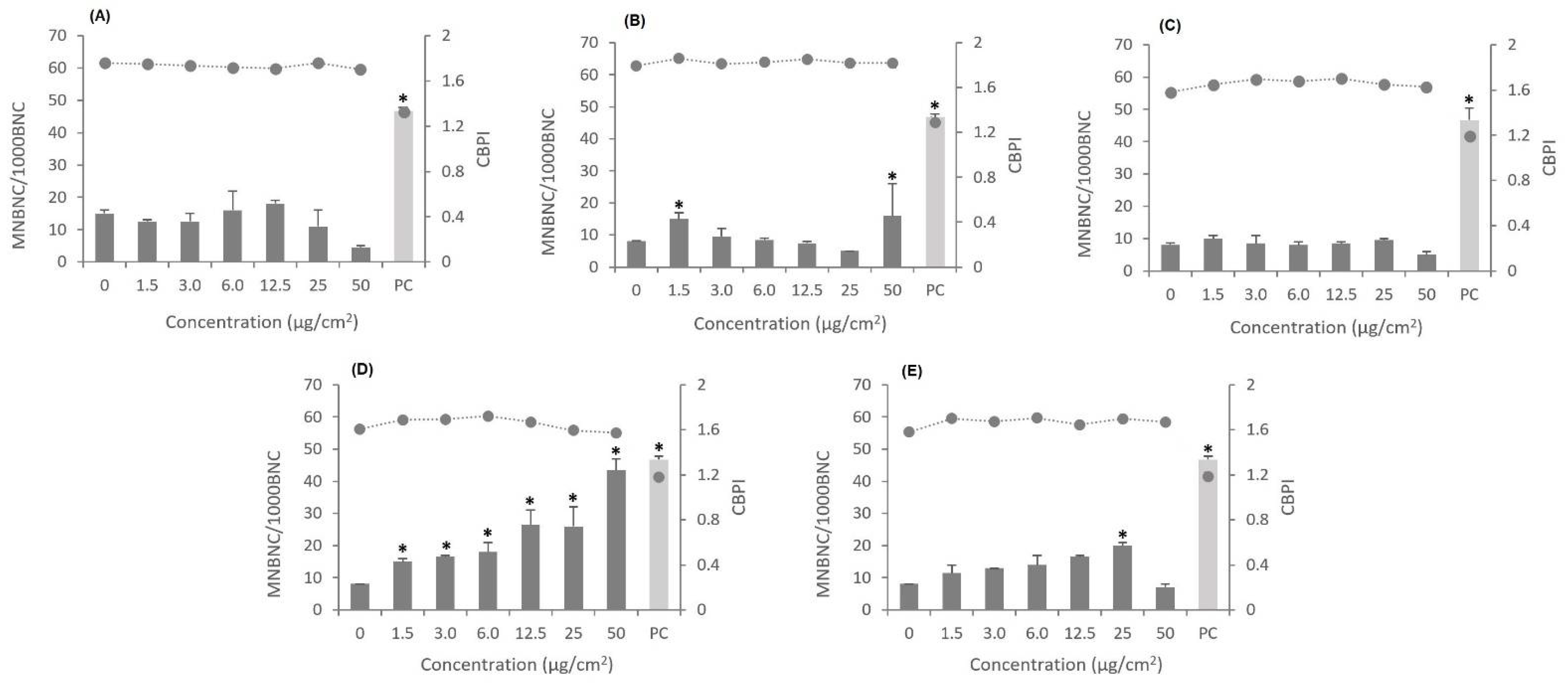 Nanomaterials 12 01432 g009