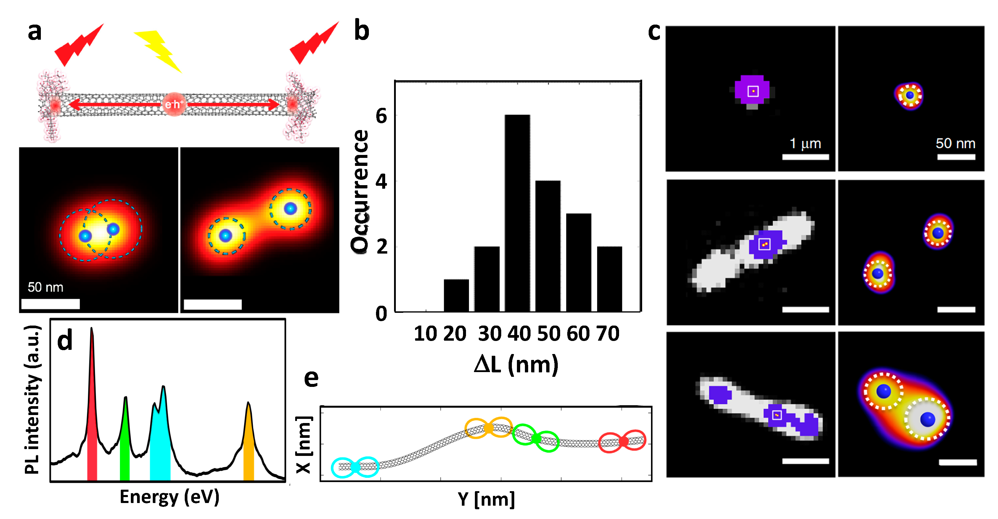 Nanomaterials 12 01433 g004