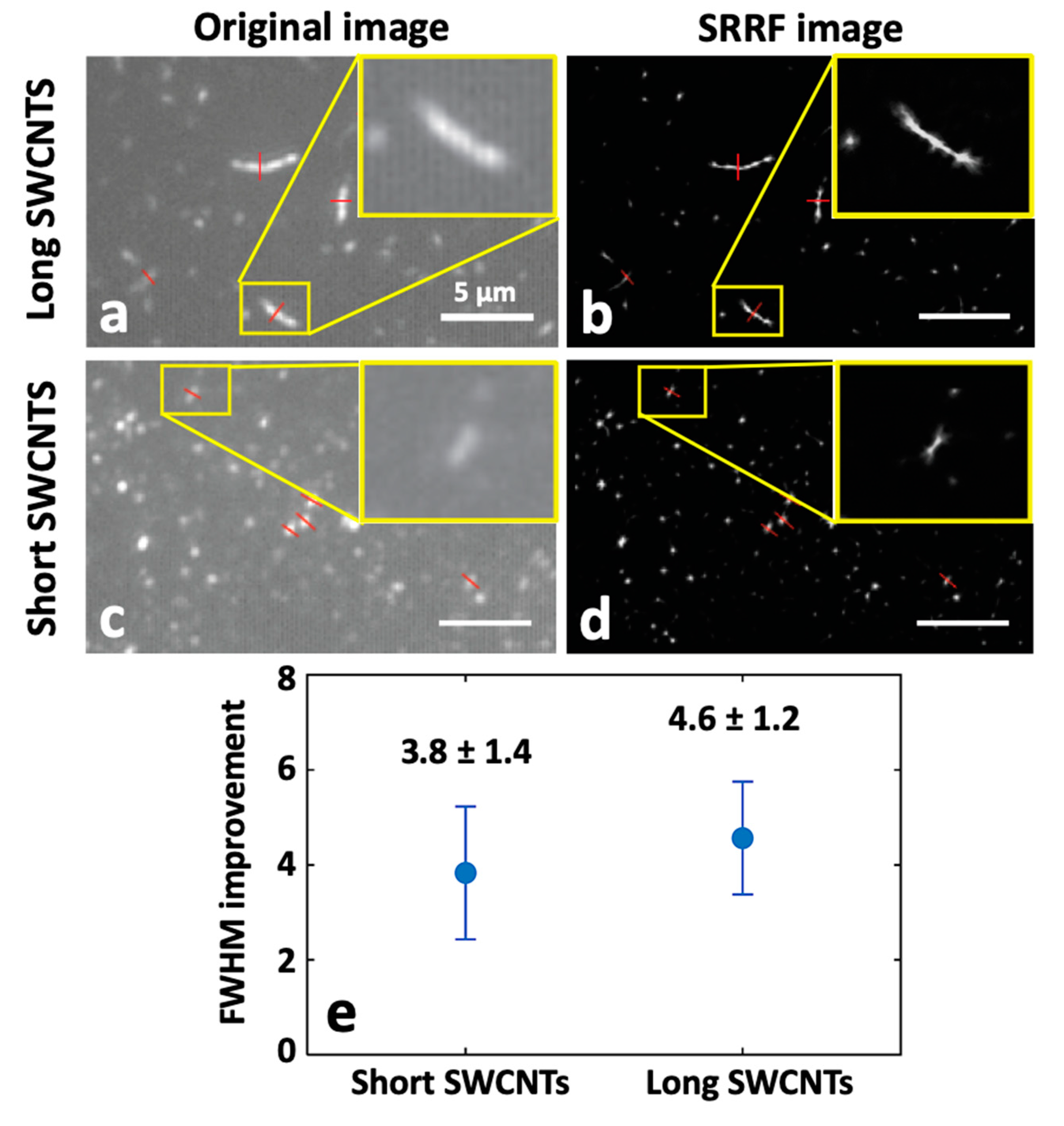 Nanomaterials 12 01433 g006