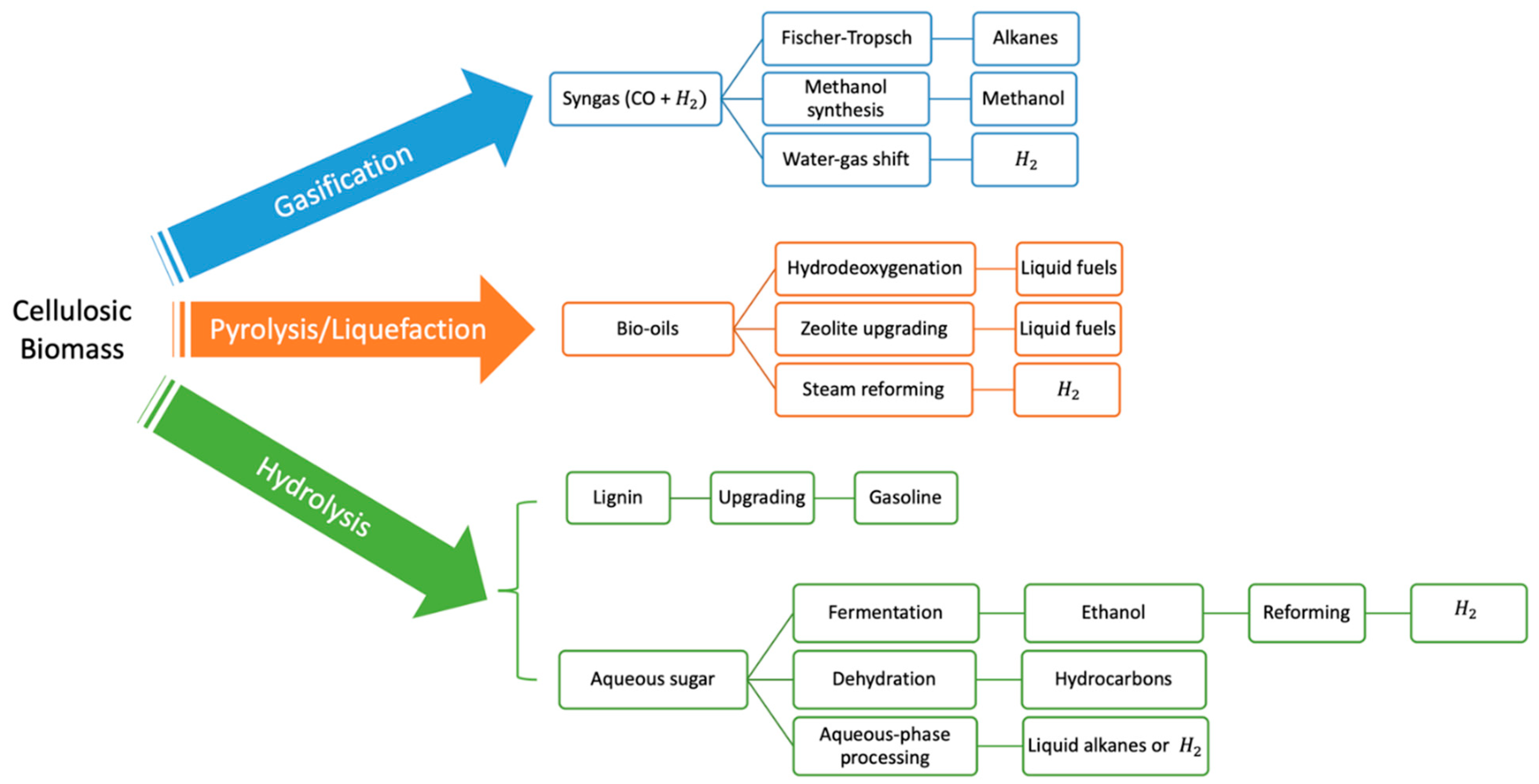 Nanomaterials 12 01435 g001