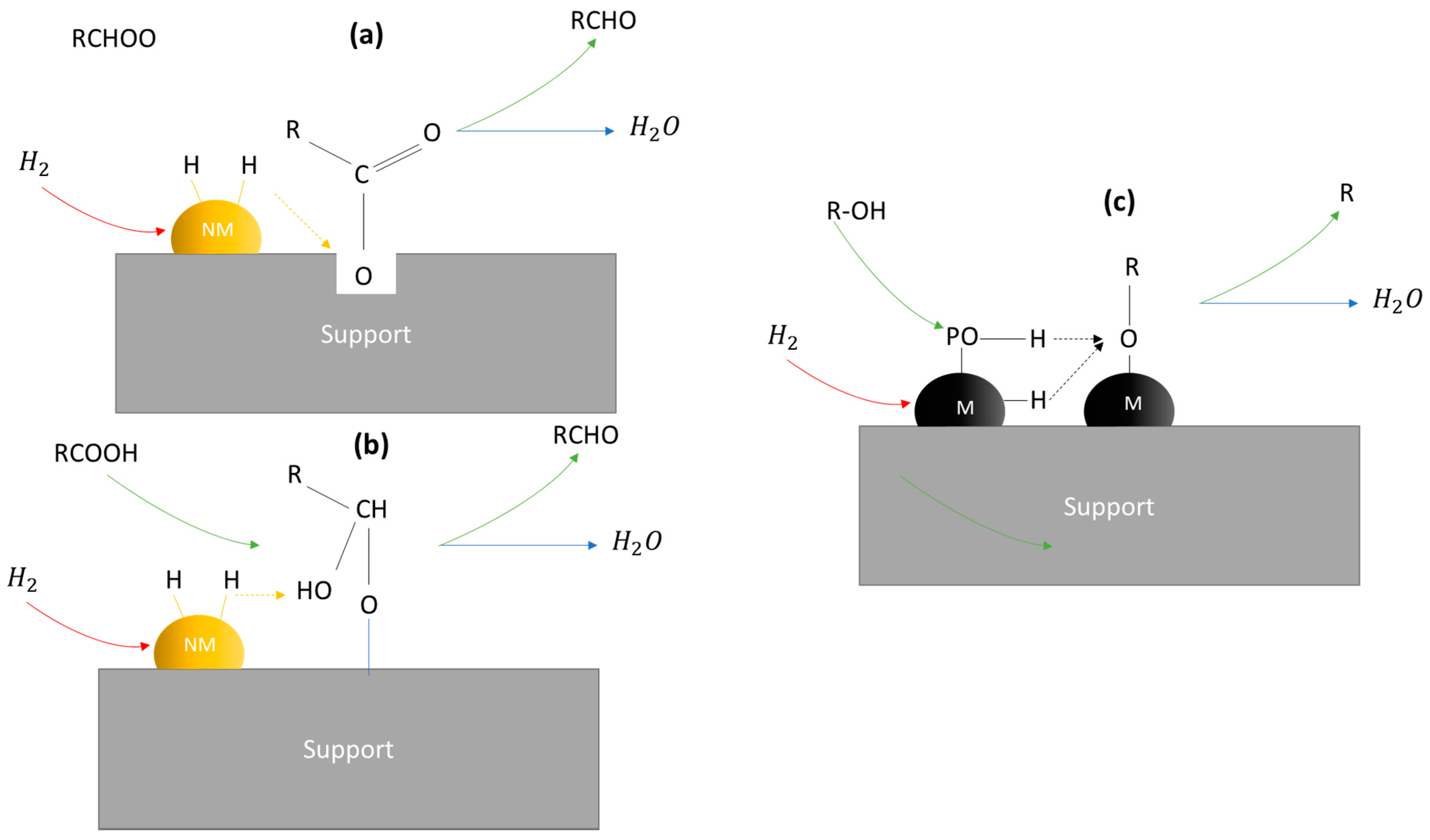 Nanomaterials 12 01435 g008