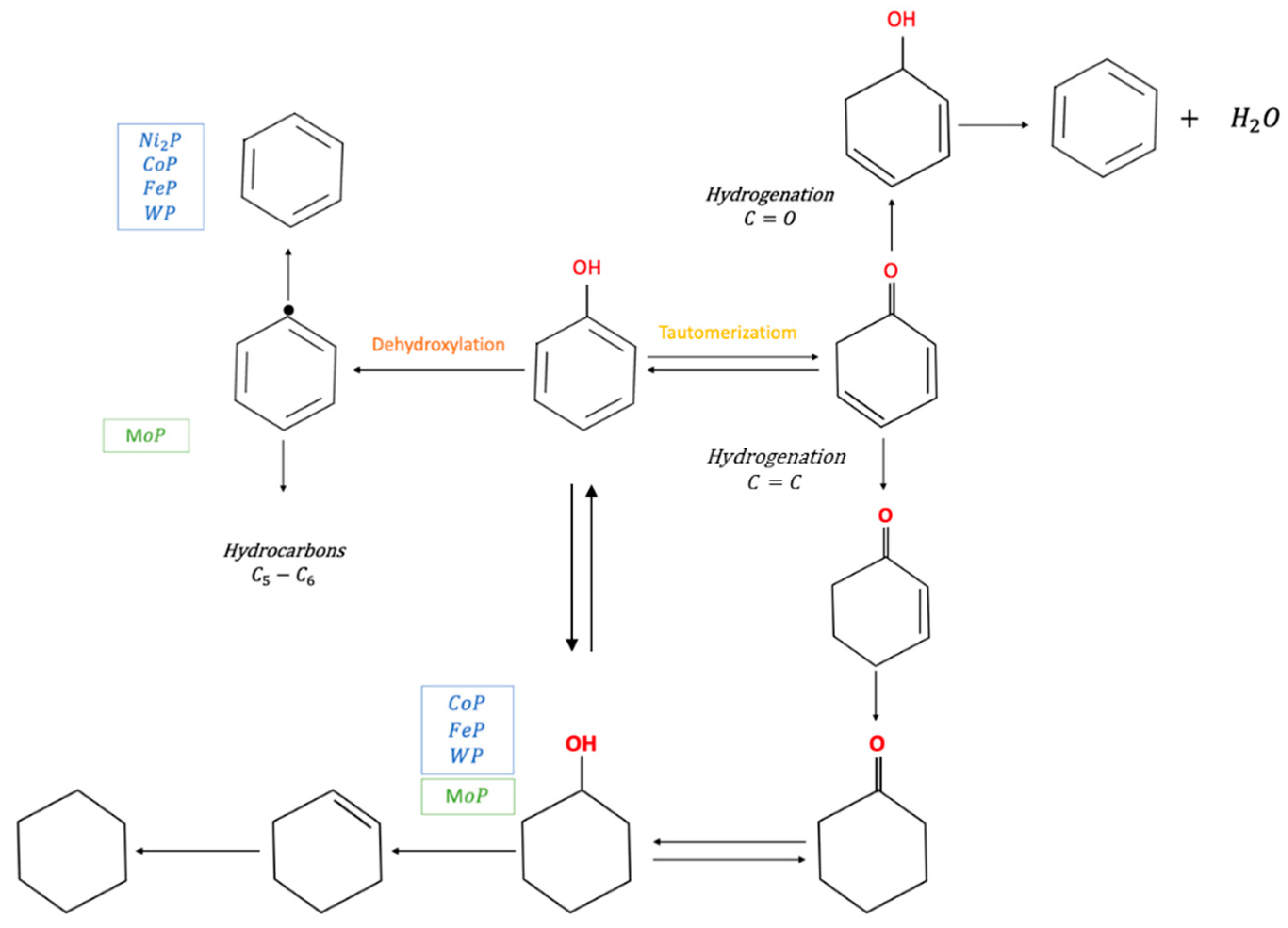 Nanomaterials 12 01435 g009