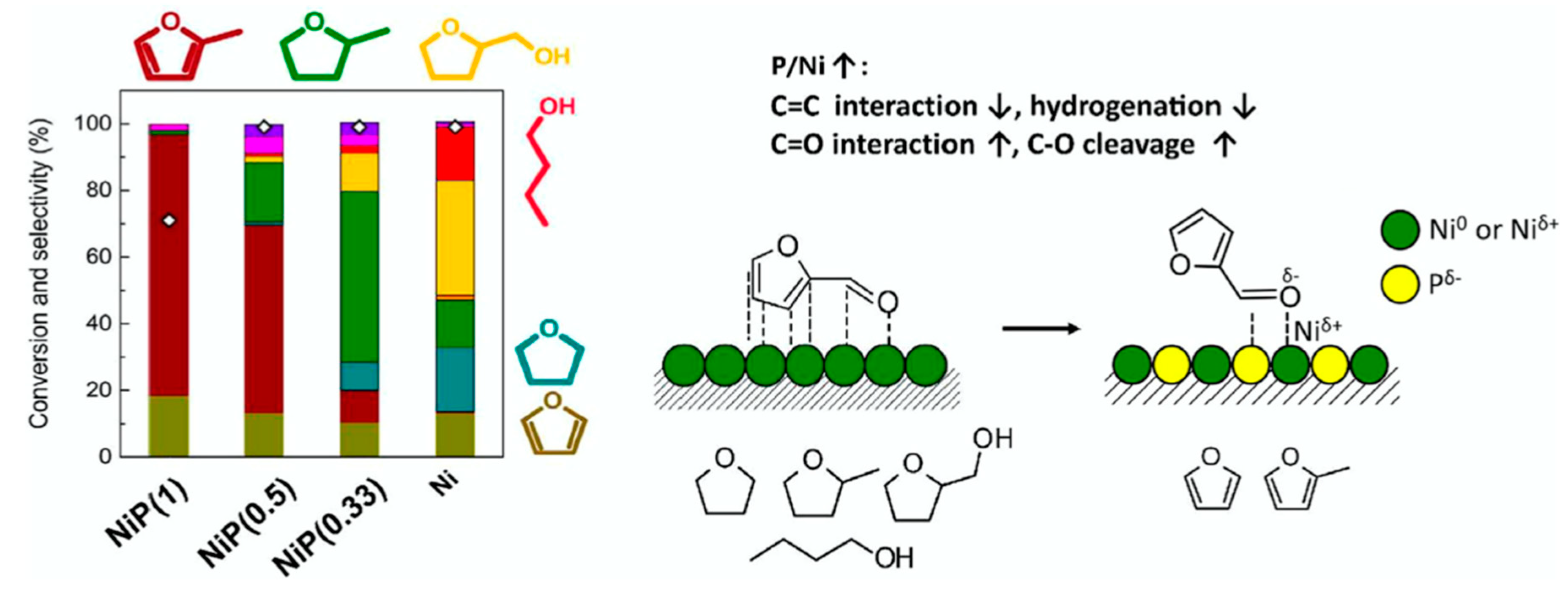 Nanomaterials 12 01435 g012