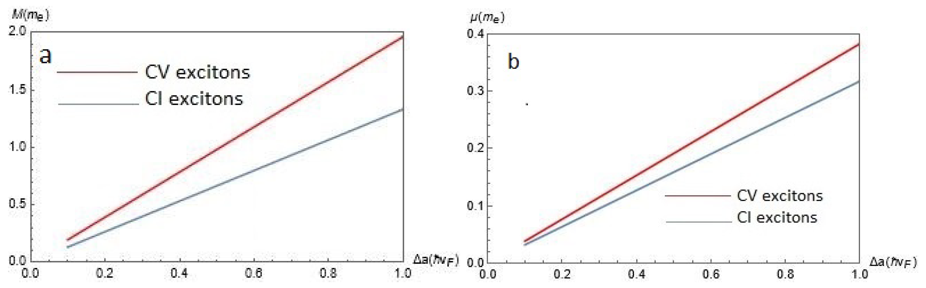 Nanomaterials 12 01437 g005 550
