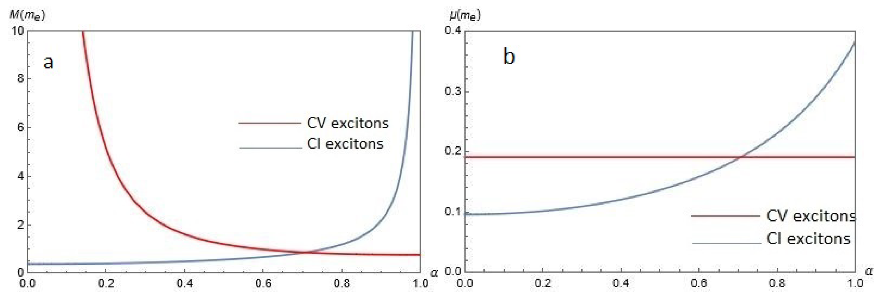 Nanomaterials 12 01437 g006 550