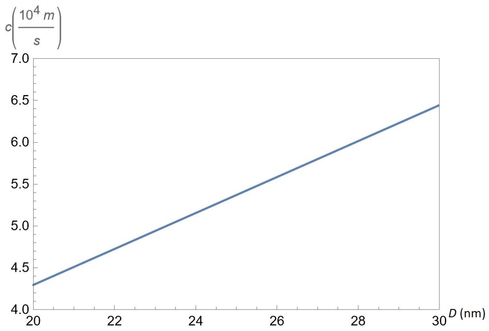 Nanomaterials 12 01437 g009 550
