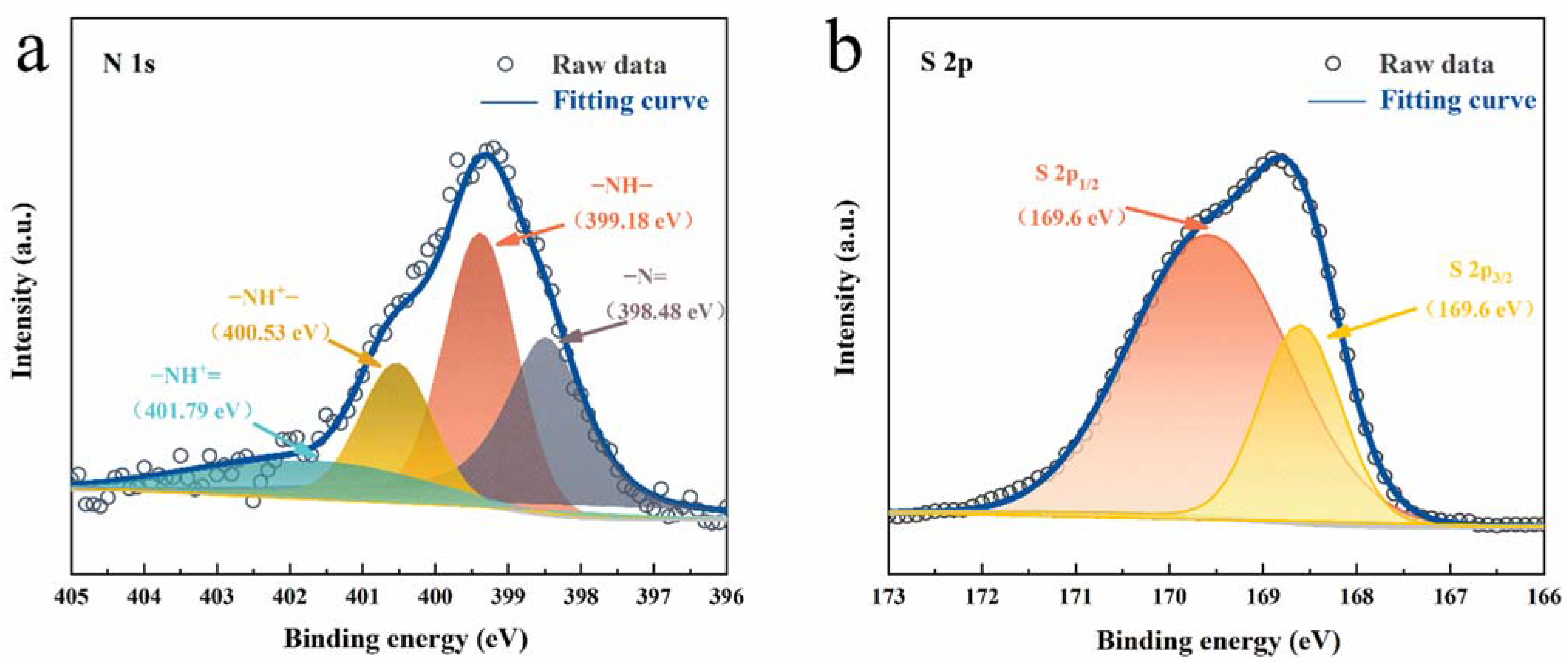 Nanomaterials 12 01438 g002