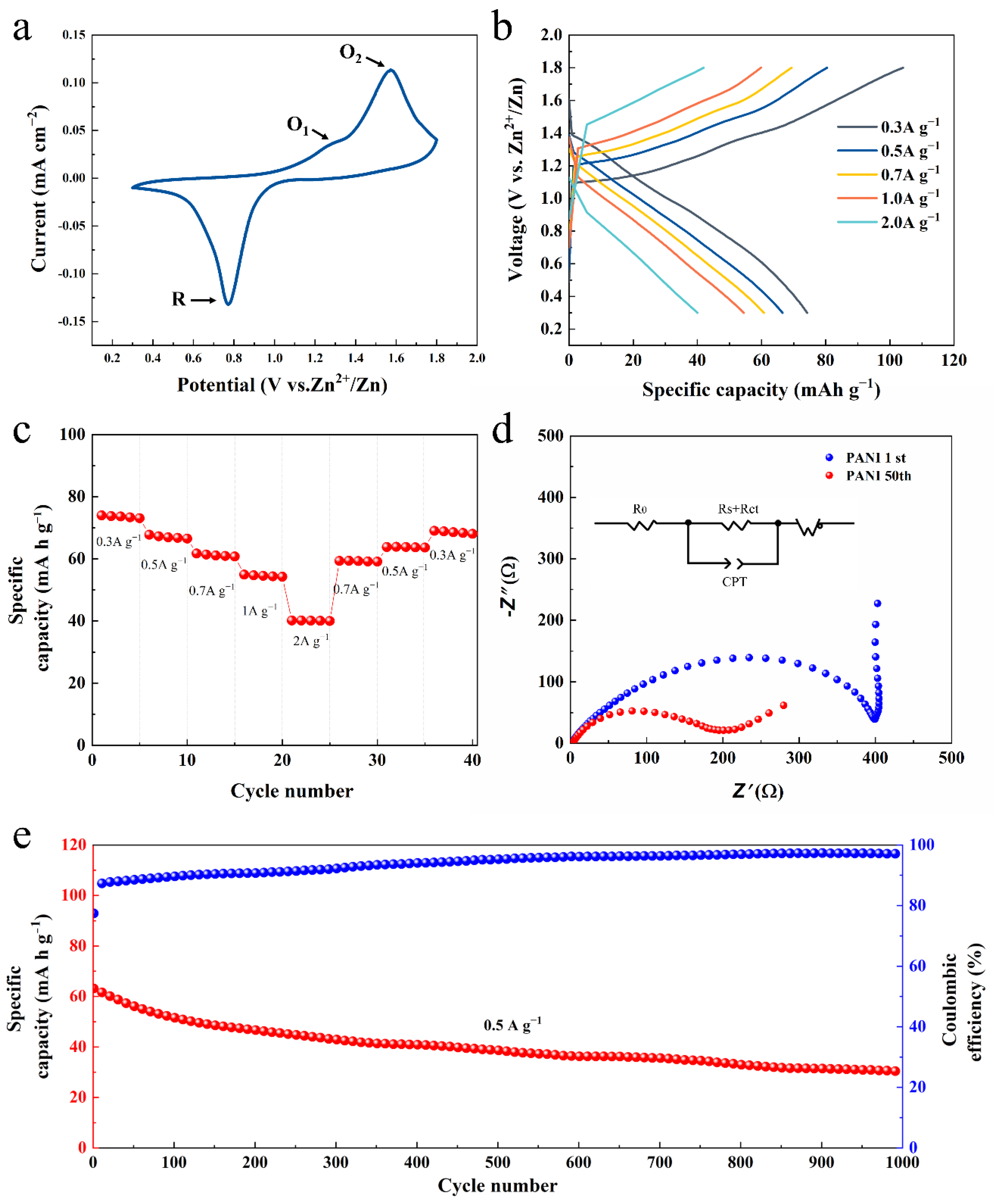 Nanomaterials 12 01438 g003