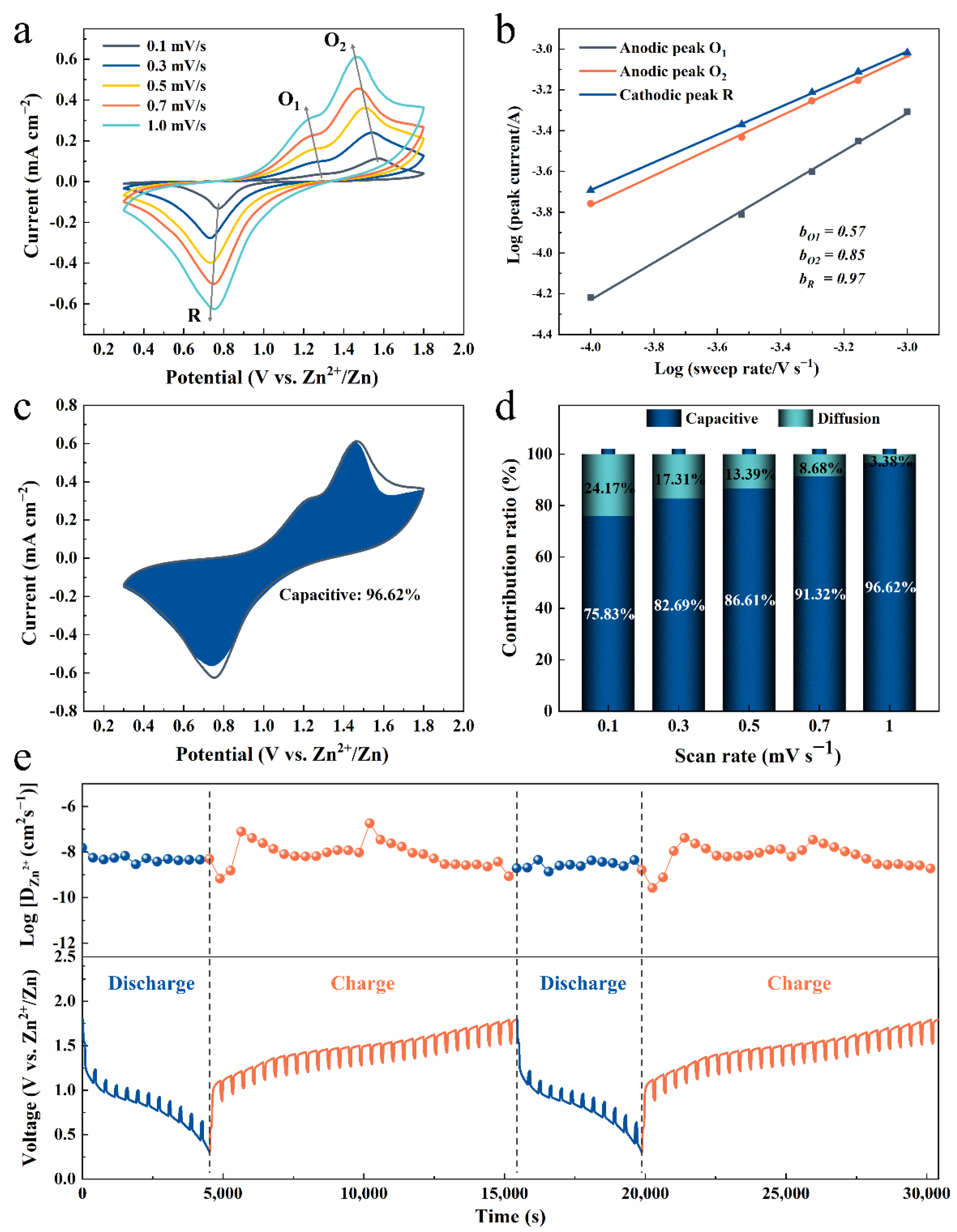 Nanomaterials 12 01438 g004