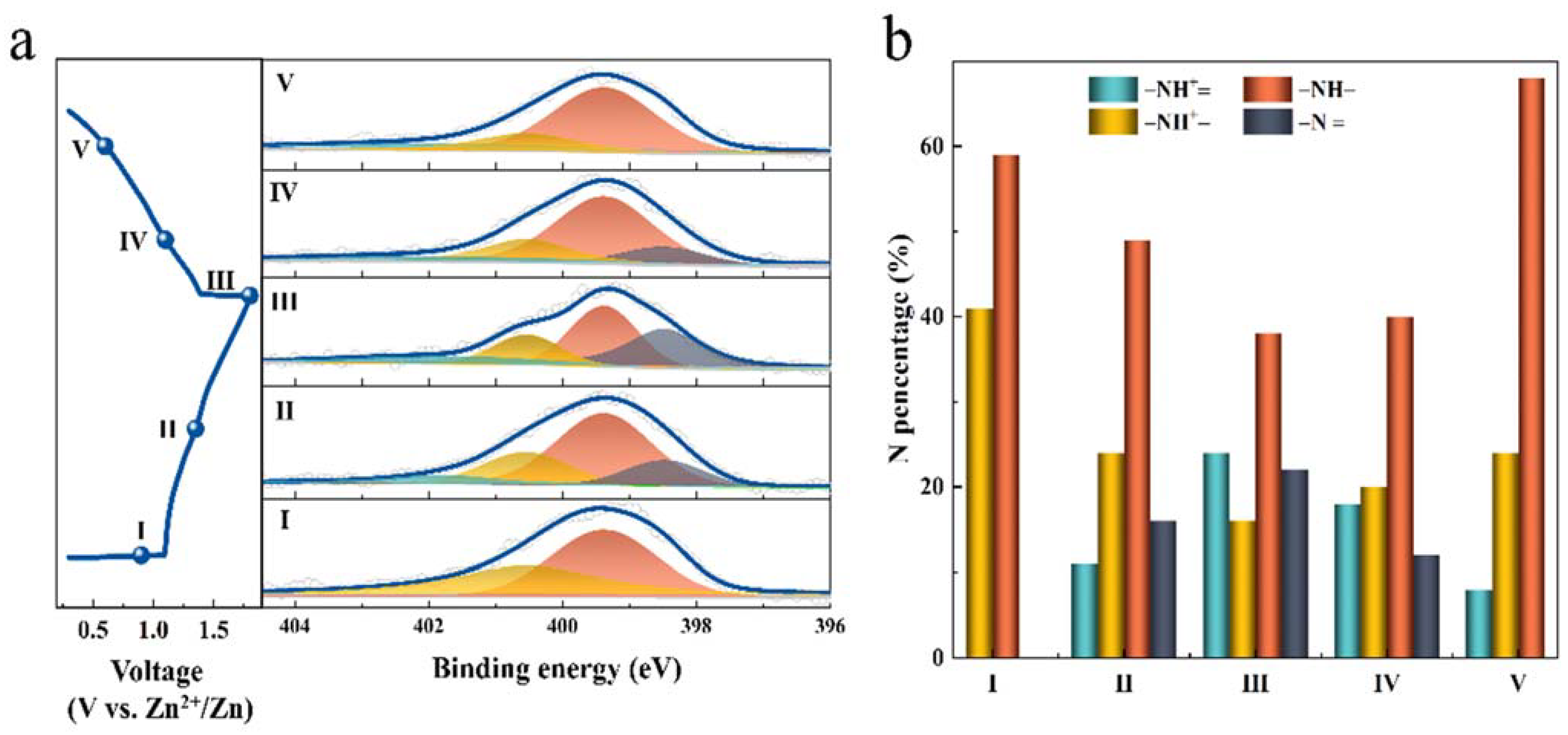 Nanomaterials 12 01438 g005
