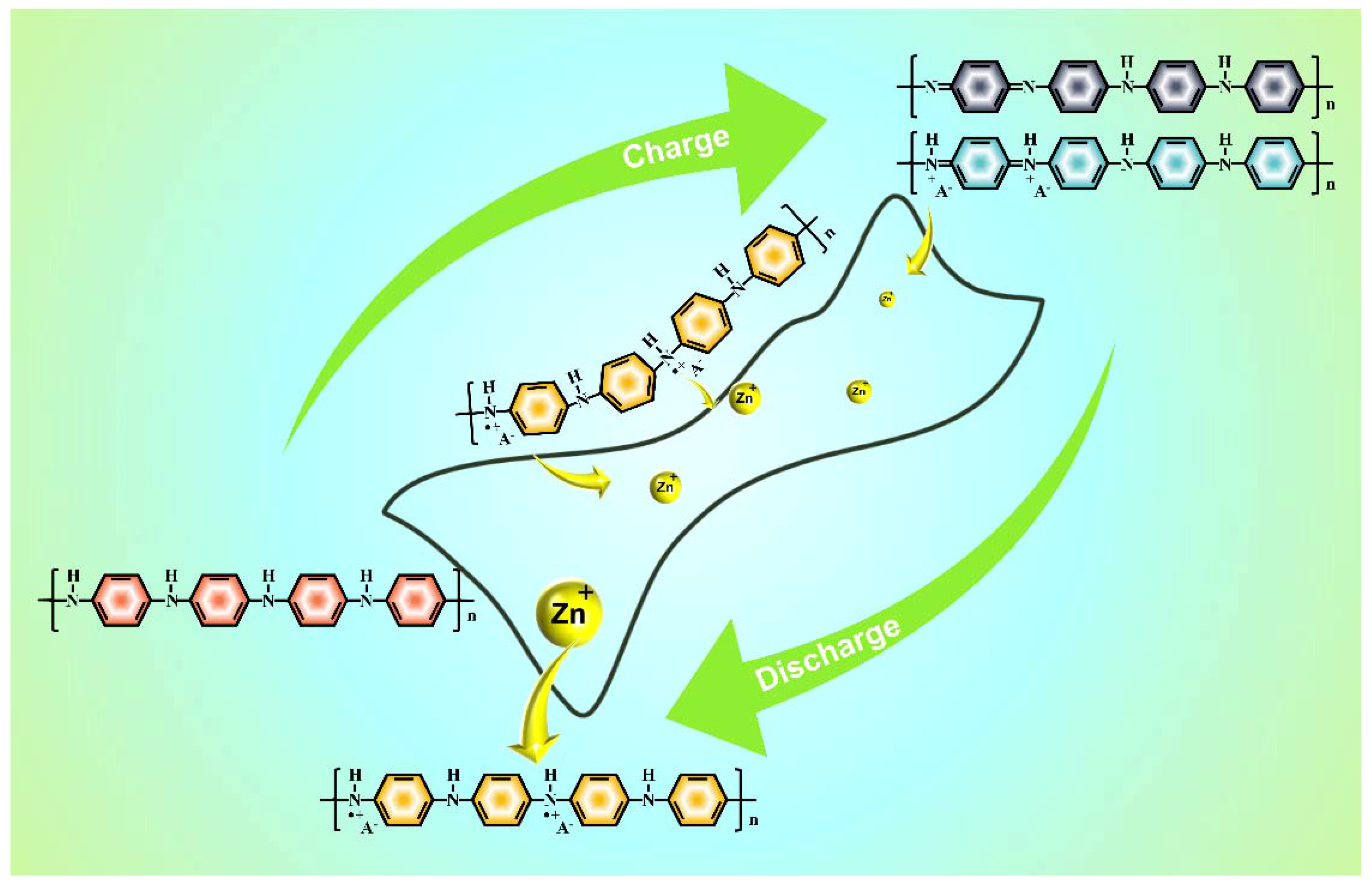 Nanomaterials 12 01438 g006