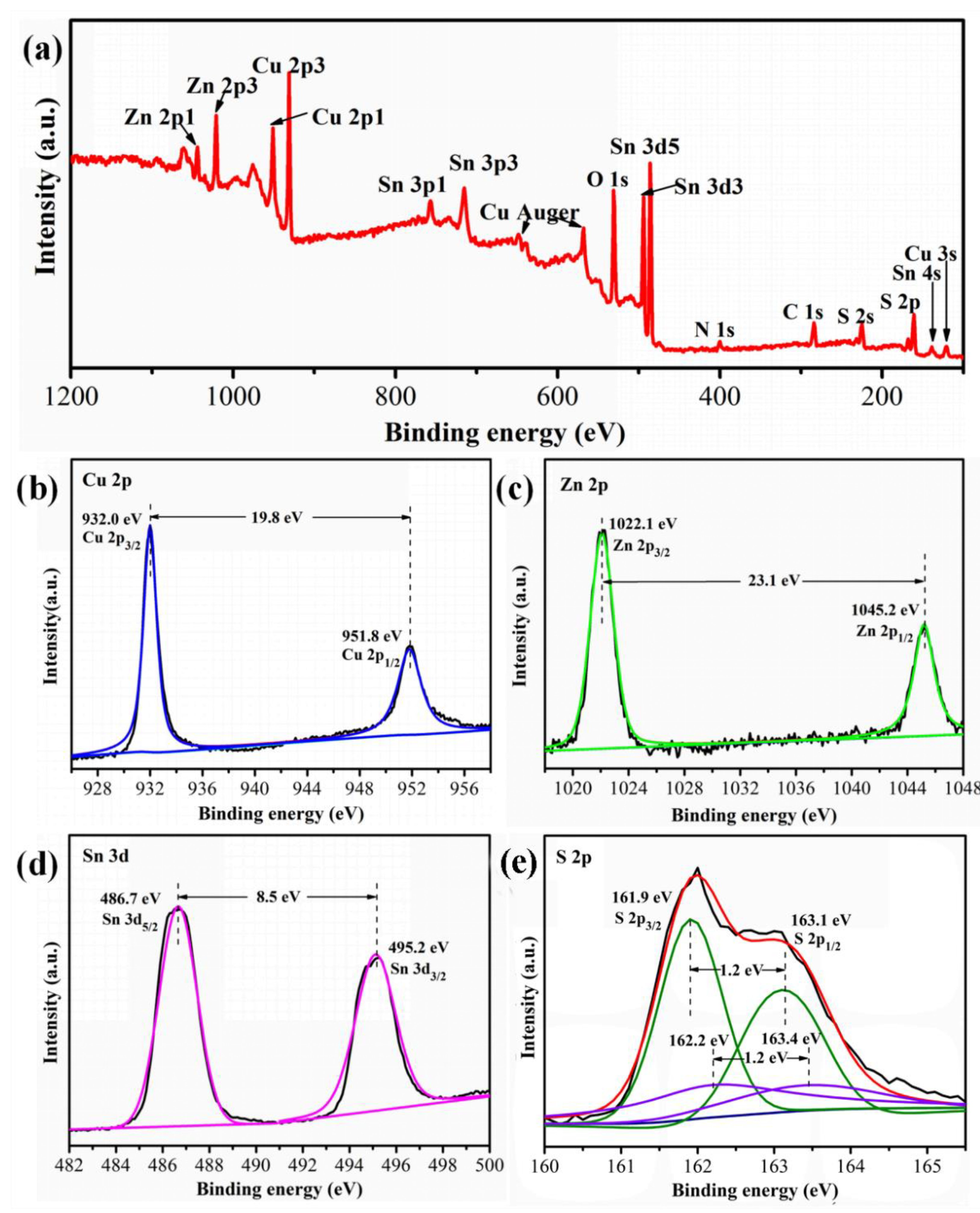 Nanomaterials 12 01439 g005
