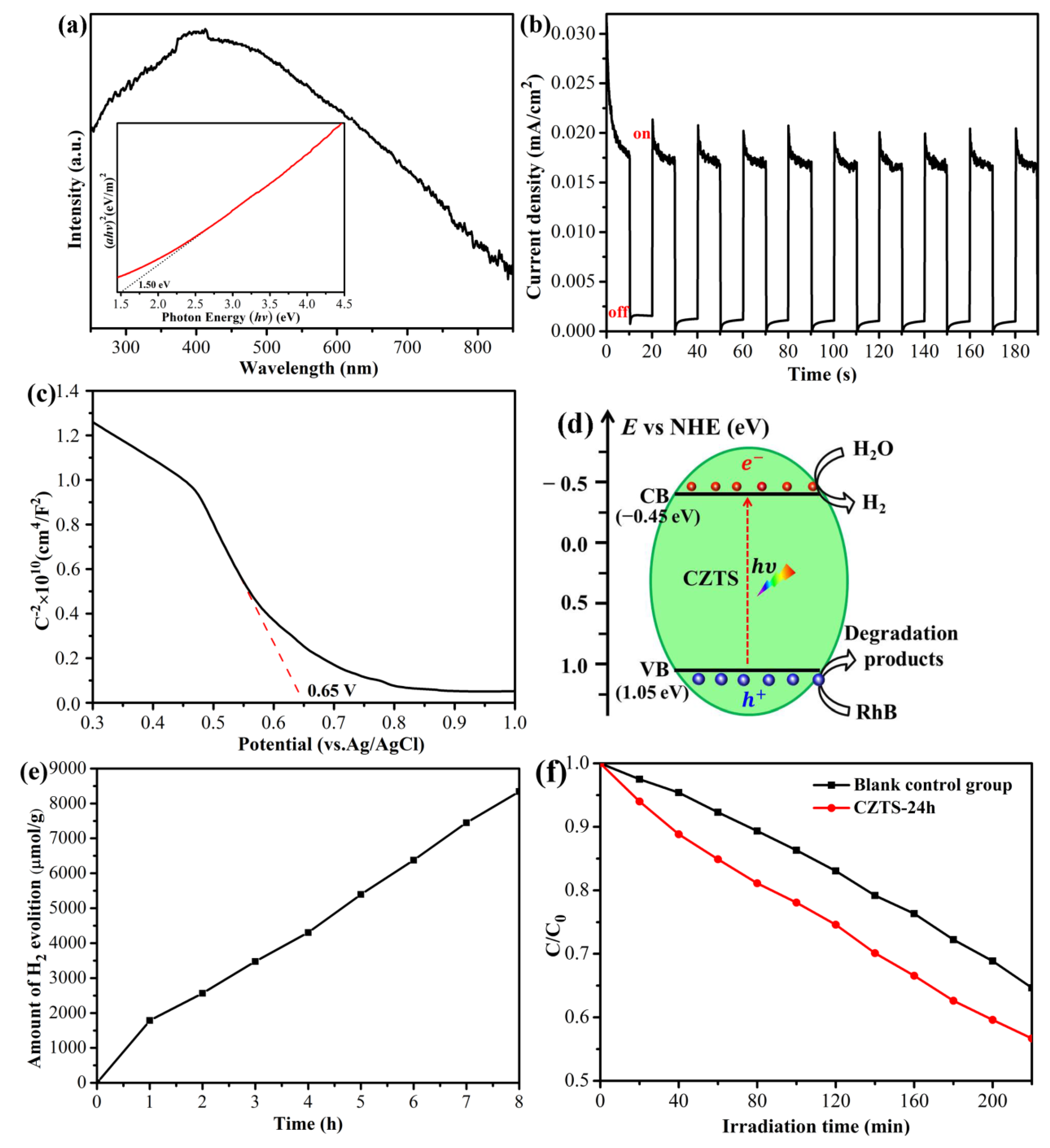 Nanomaterials 12 01439 g006