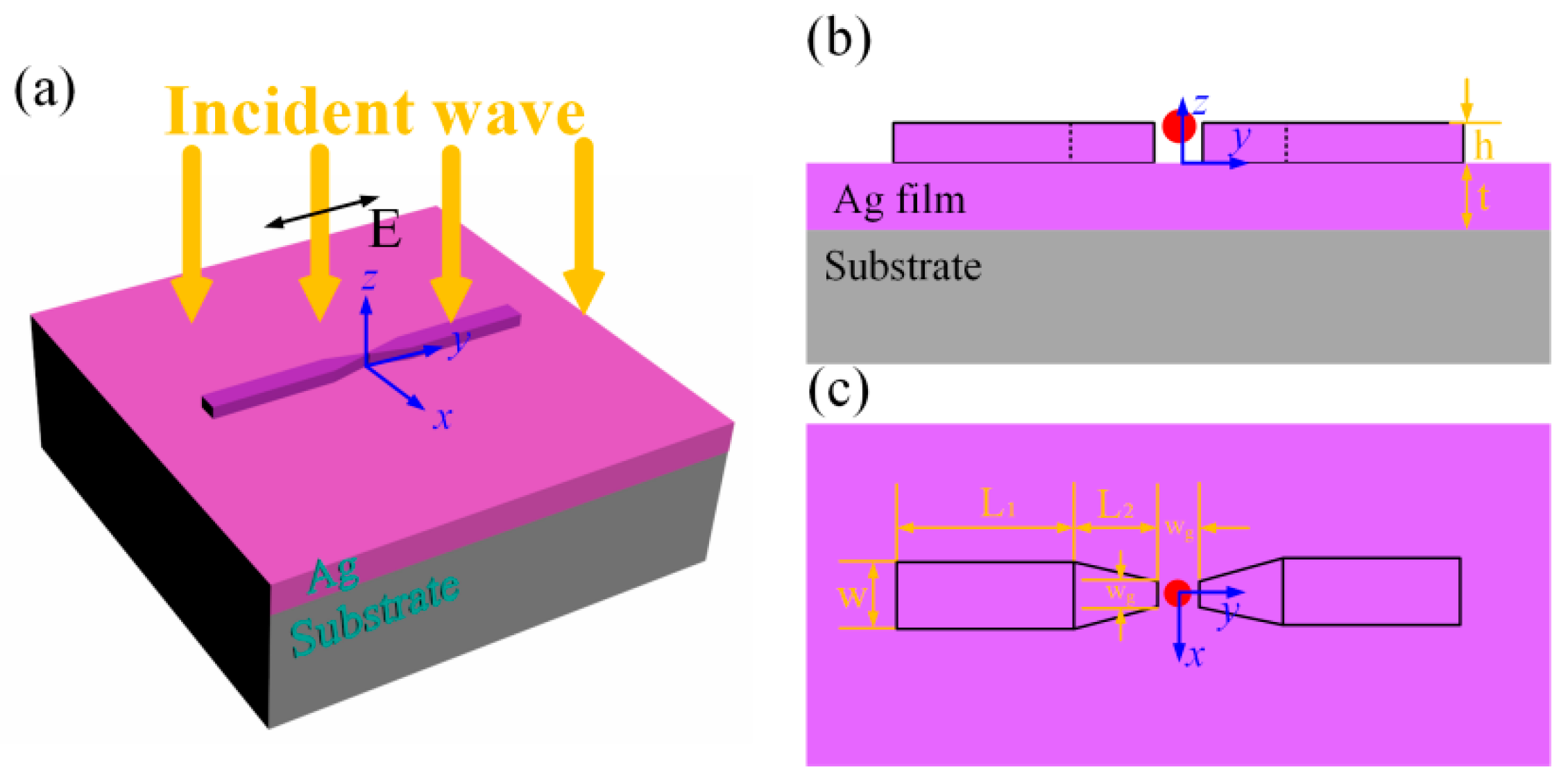 Nanomaterials 12 01440 g001