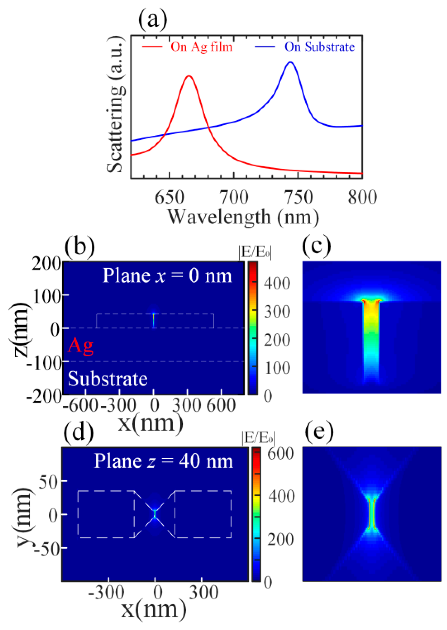 Nanomaterials 12 01440 g002