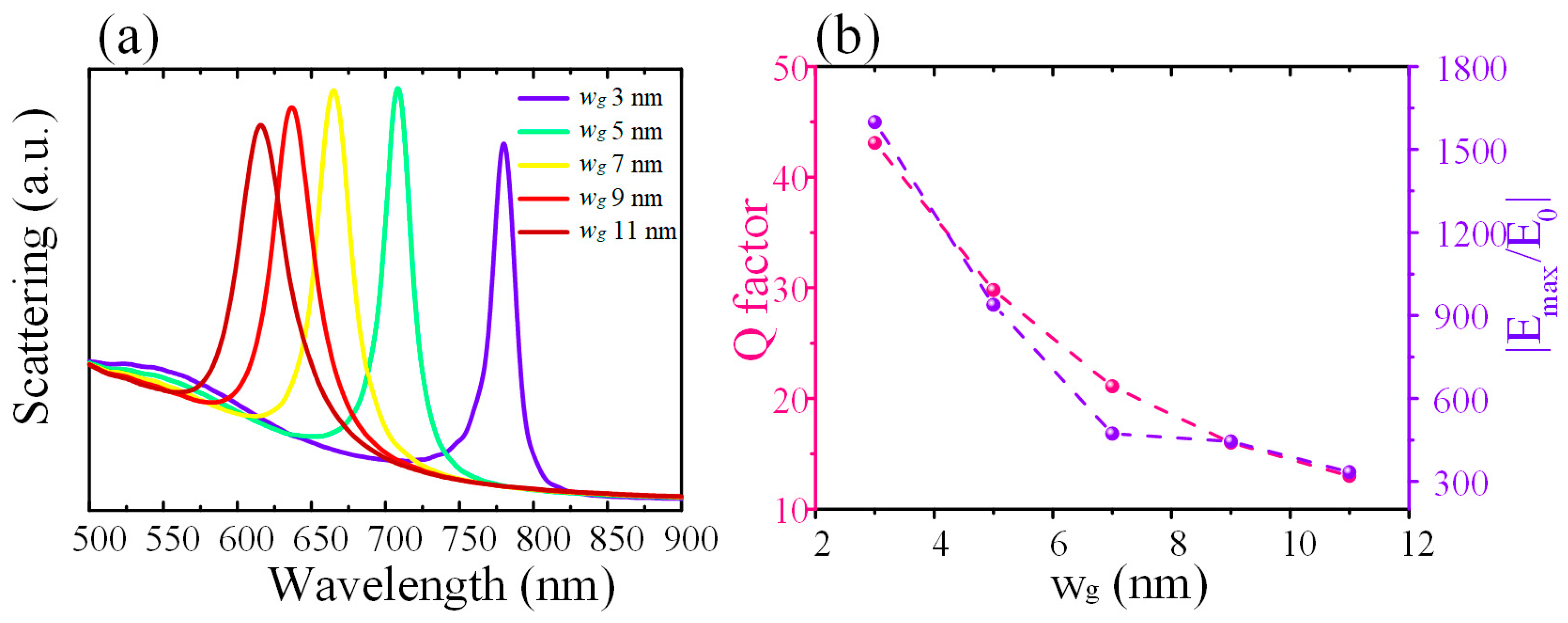 Nanomaterials 12 01440 g004
