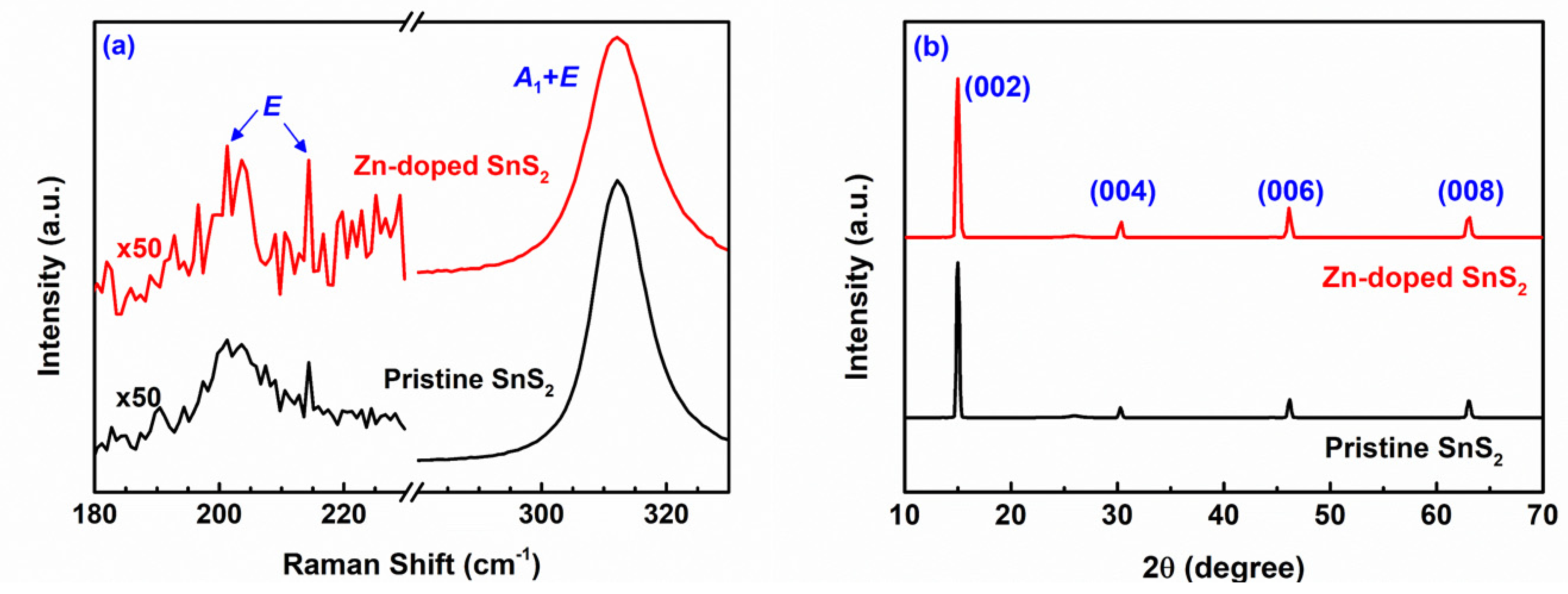 Nanomaterials 12 01442 g002