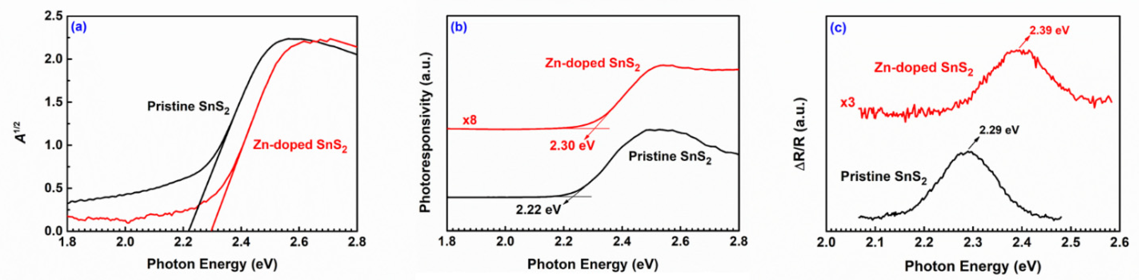 Nanomaterials 12 01442 g003