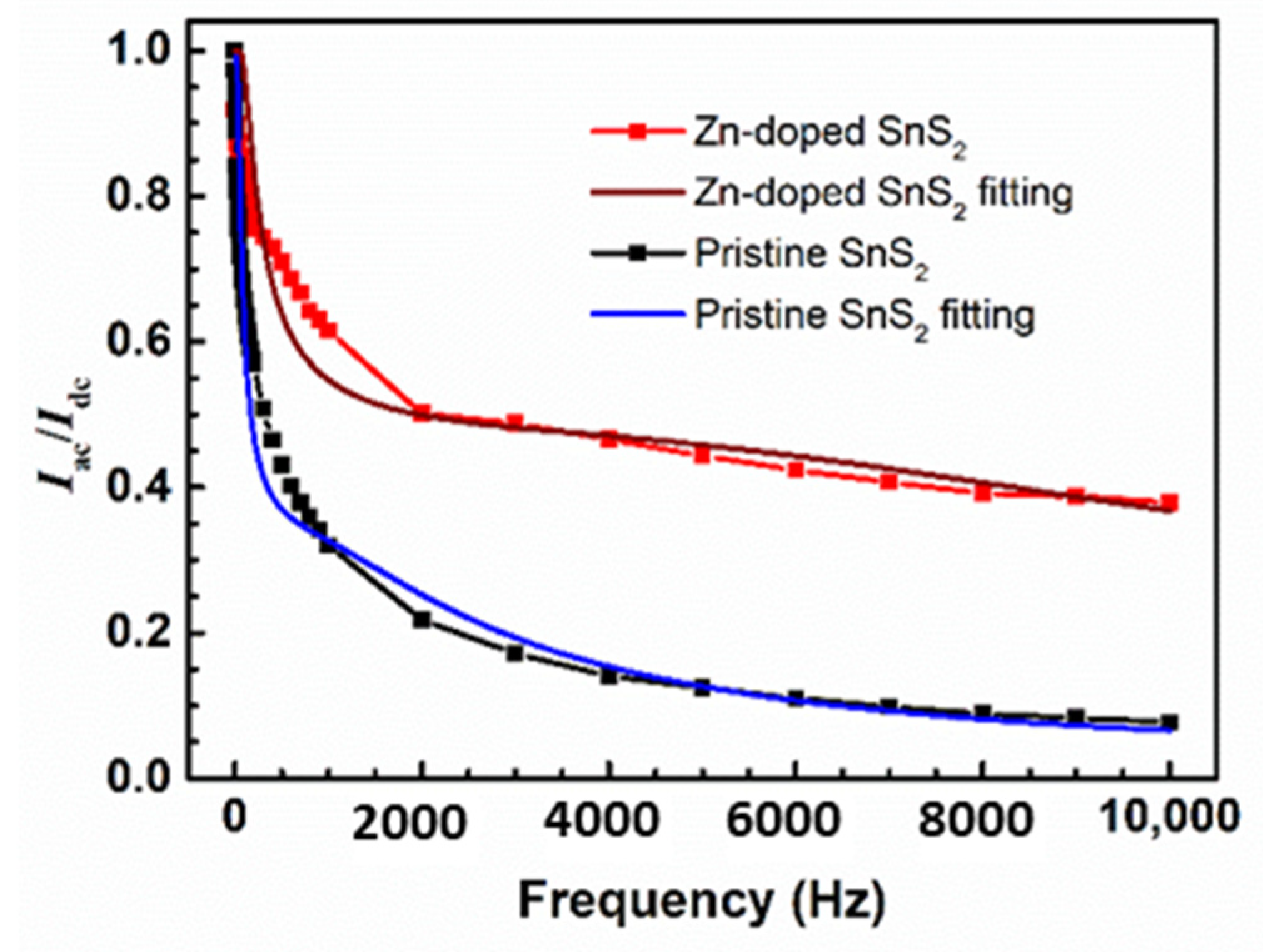 Nanomaterials 12 01442 g004