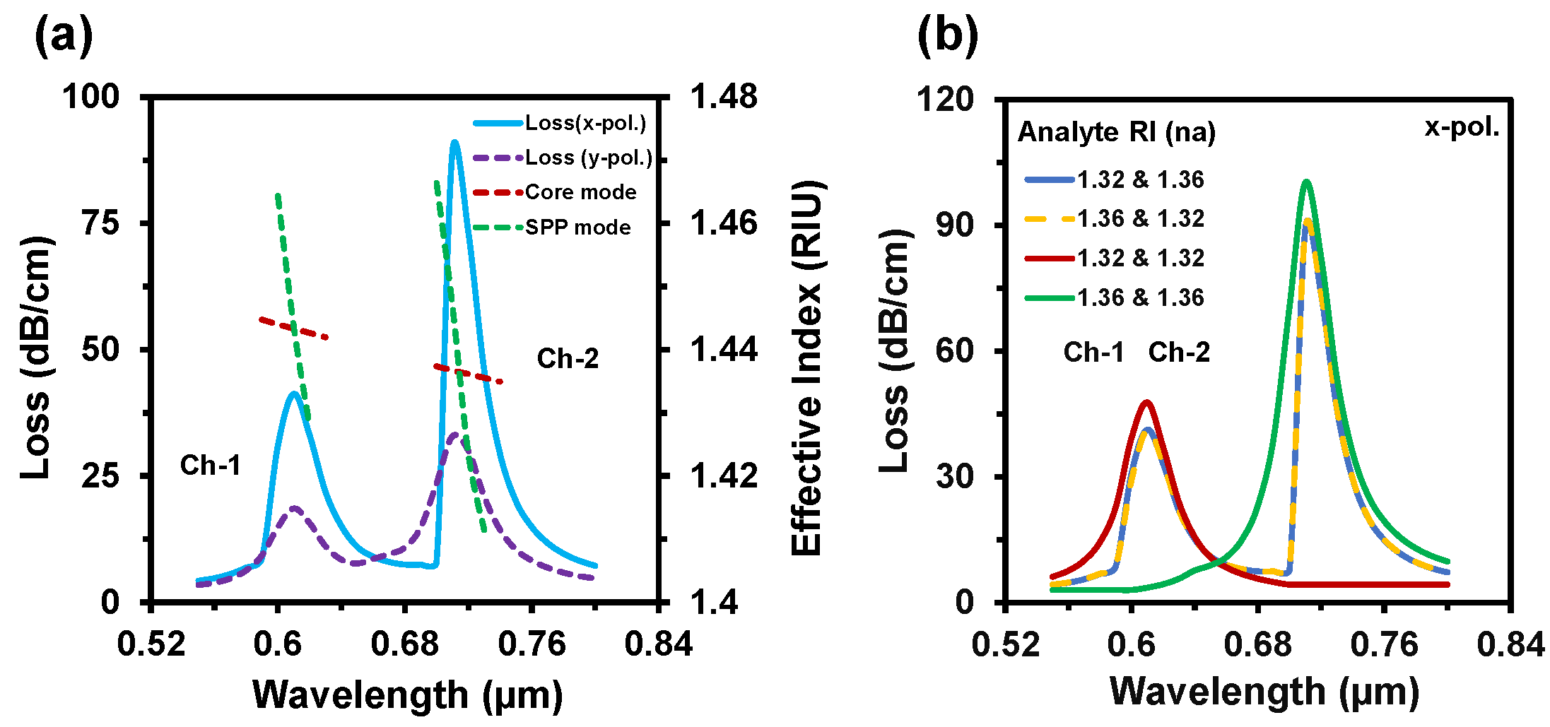 Nanomaterials 12 01444 g004