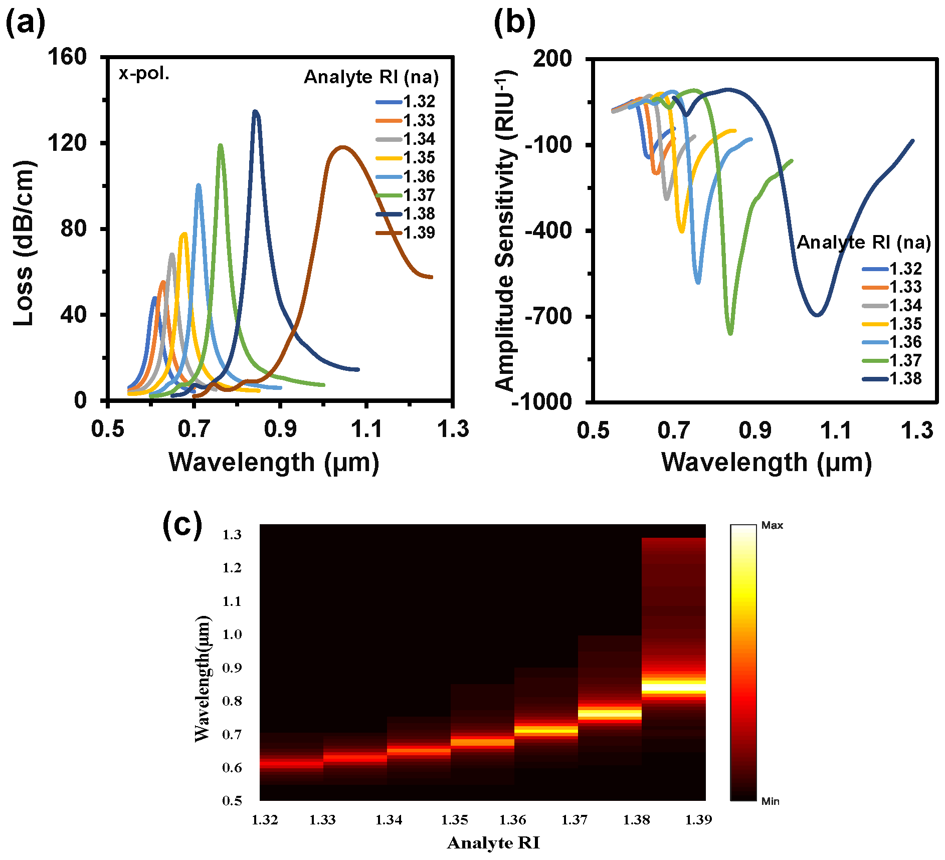 Nanomaterials 12 01444 g007