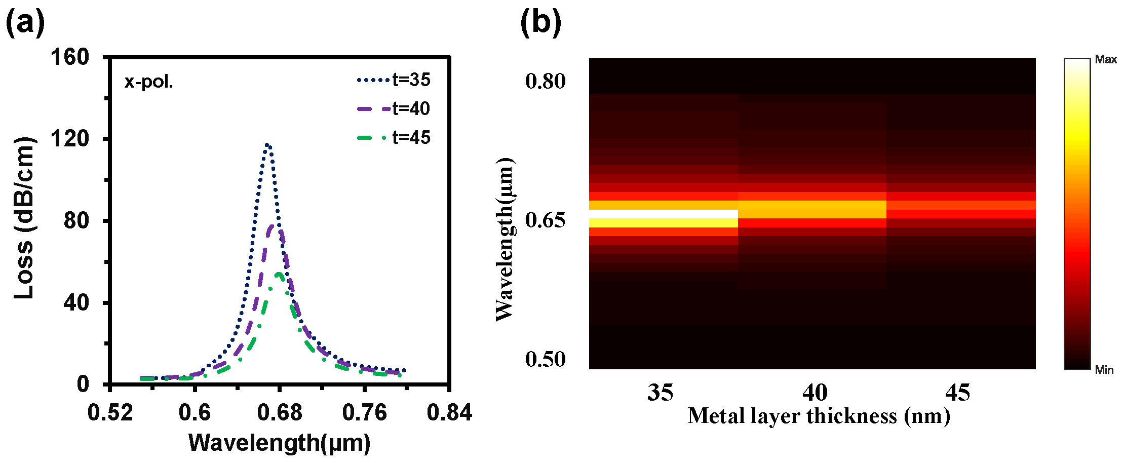 Nanomaterials 12 01444 g009