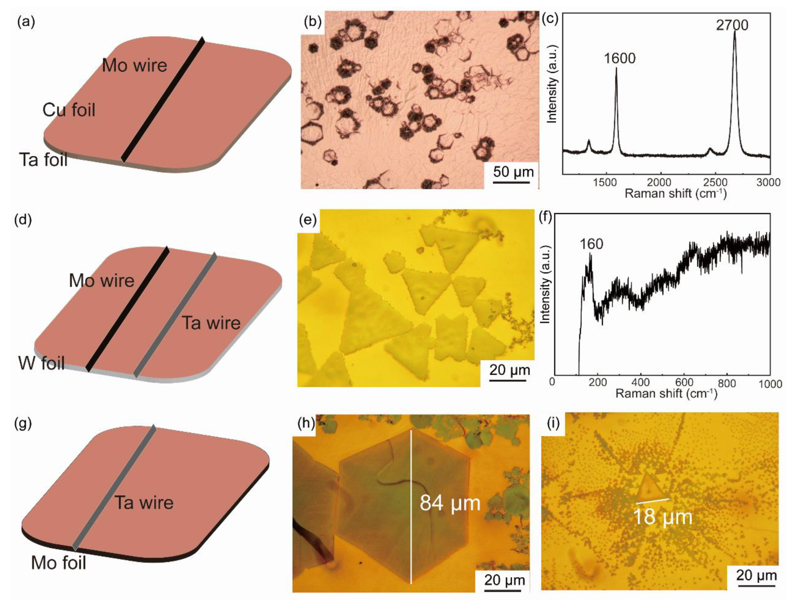 Nanomaterials | Free Full-Text | Phase-Selective Synthesis of Nanomaterials | Free Full-Text | Phase-Selective Synthesis of