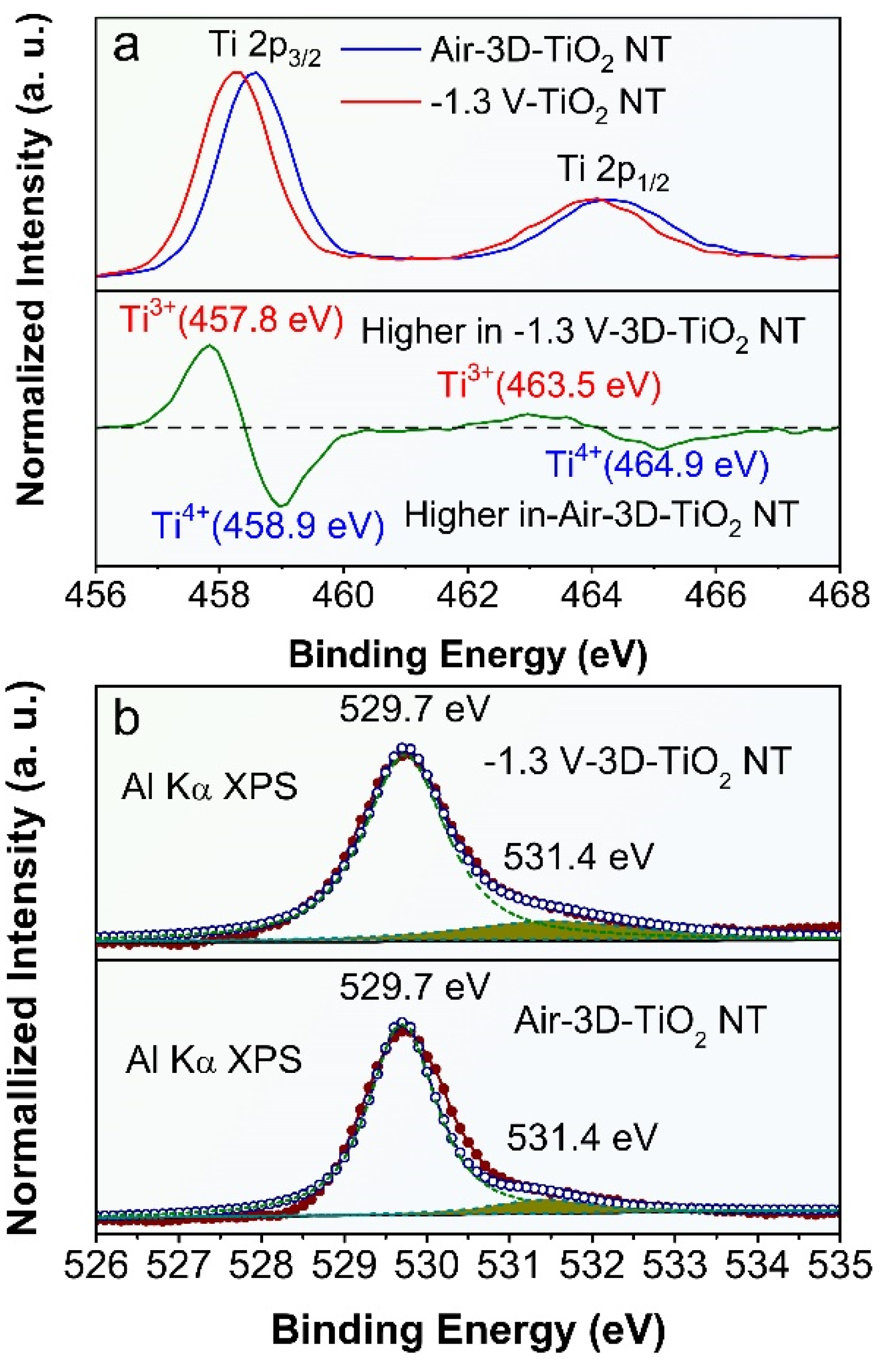 Nanomaterials 12 01447 g003