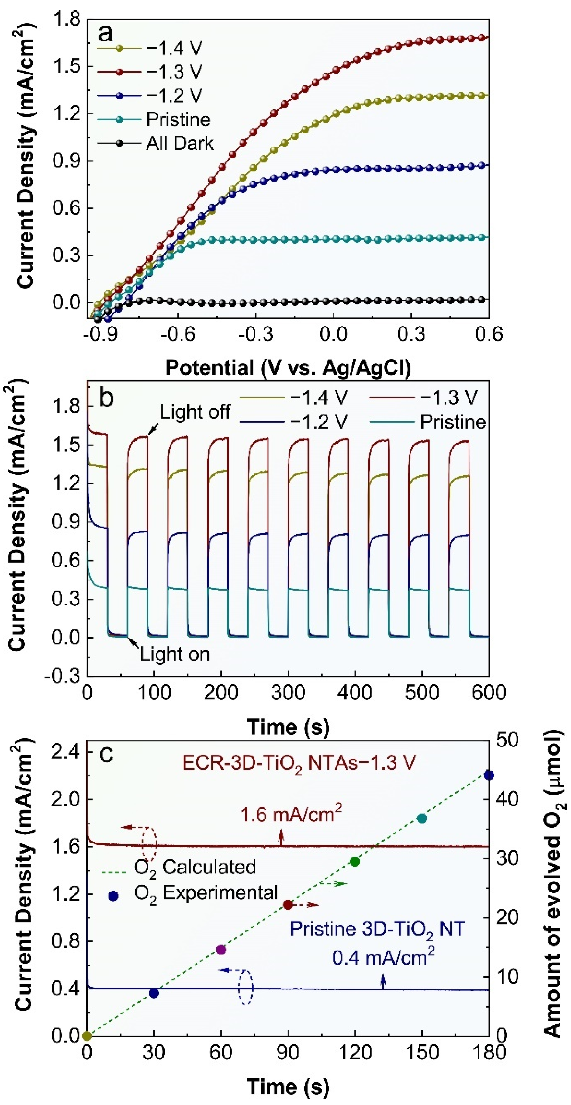 Nanomaterials 12 01447 g004