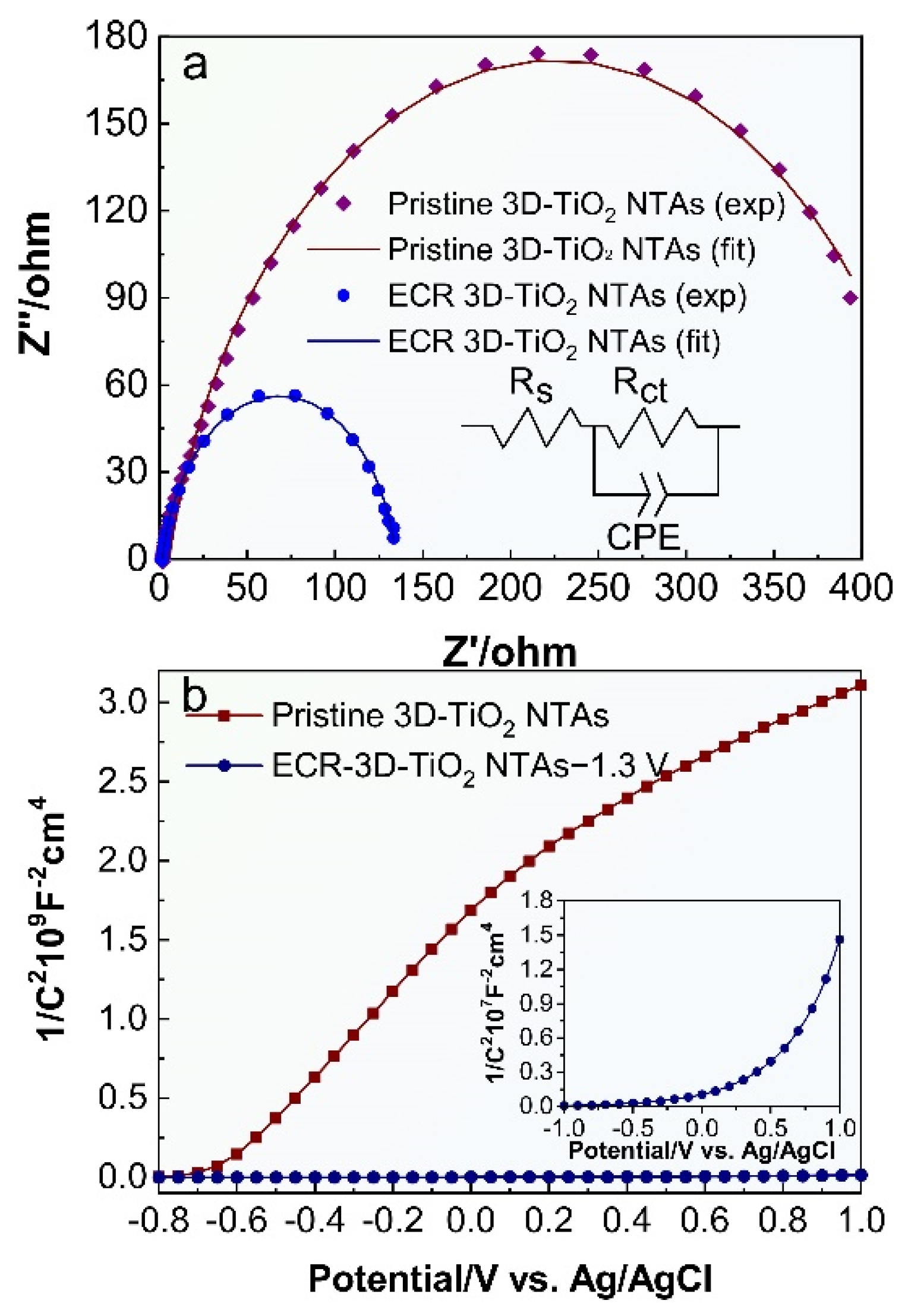 Nanomaterials 12 01447 g005