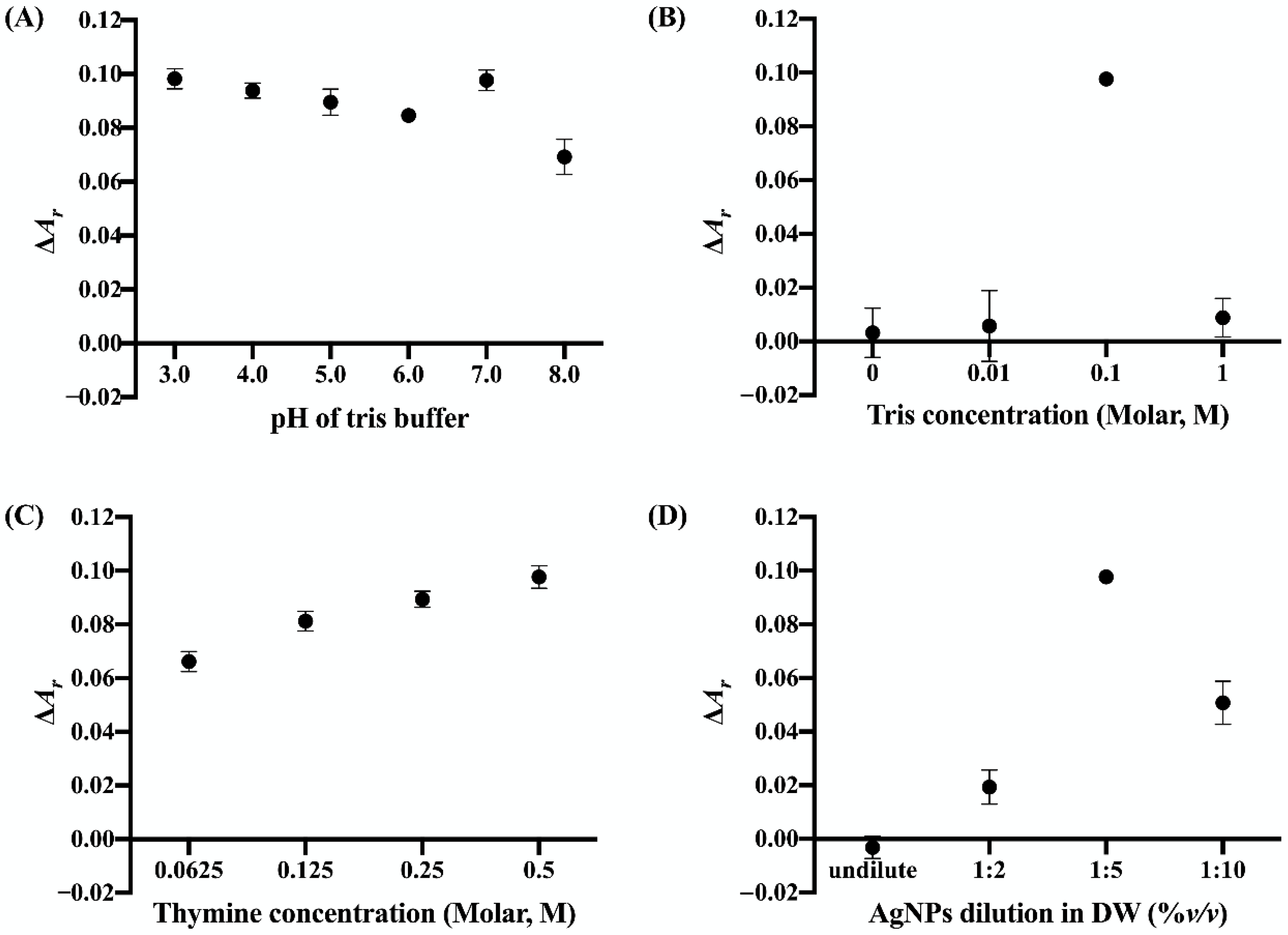 Nanomaterials 12 01449 g003